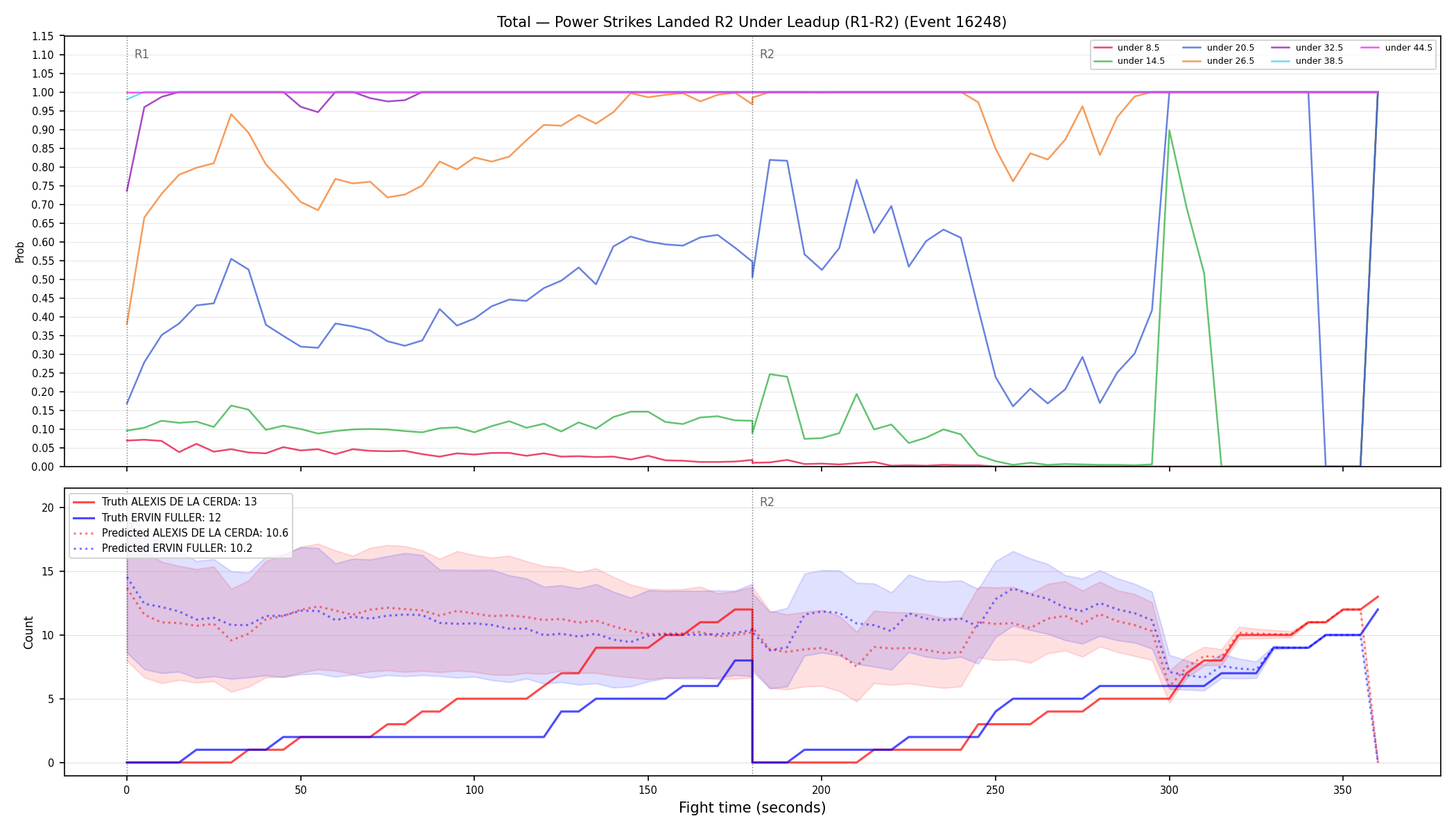Stats/Round/Total Unders/Power Strikes Landed/Round 02/16248 Round 02 Under Leadup — Prod