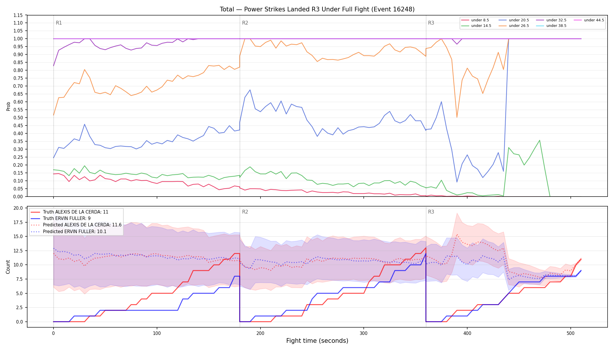 Stats/Round/Total Unders/Power Strikes Landed/Round 03/16248 Round 03 Under Fight — Prod