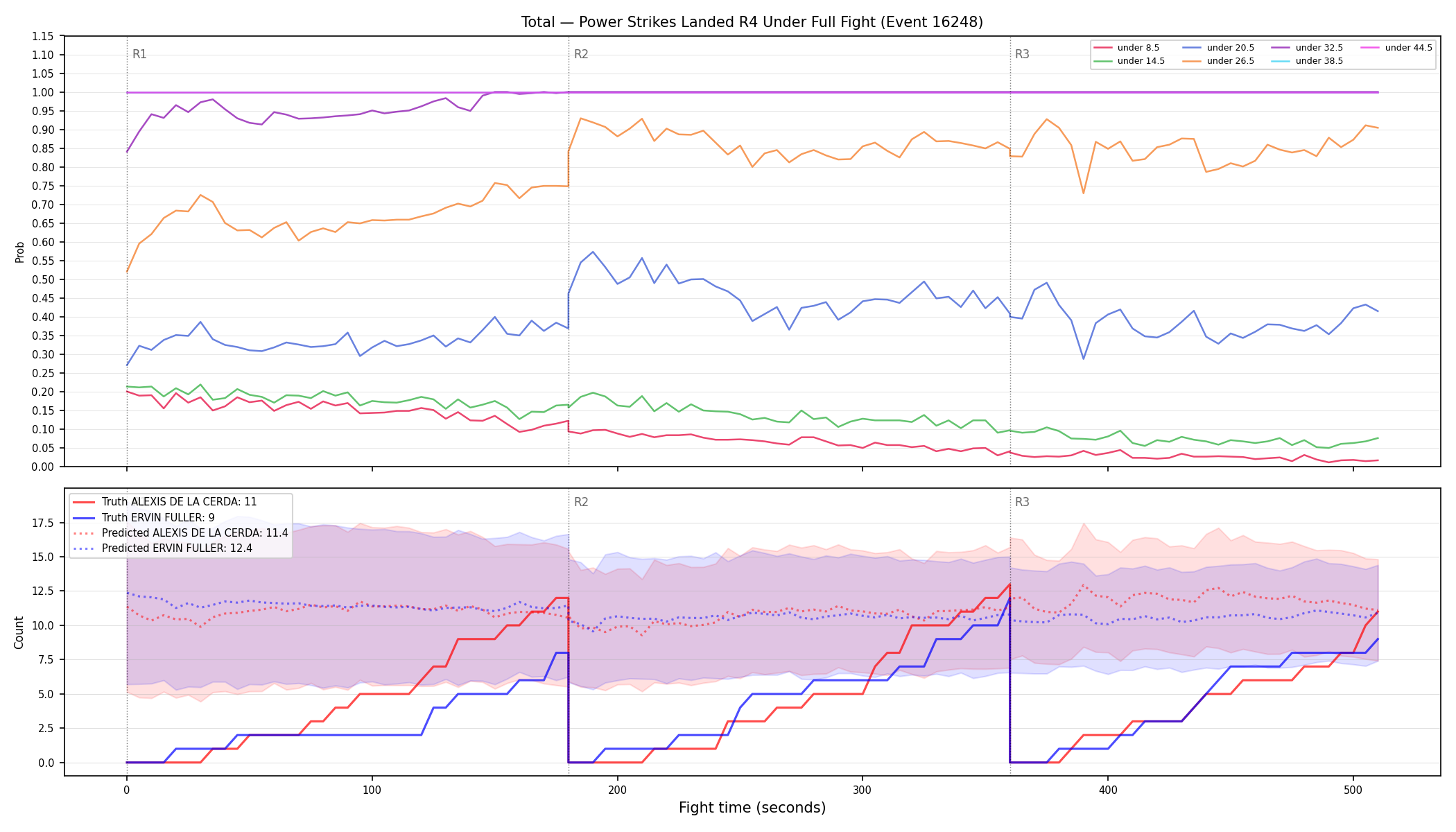 Stats/Round/Total Unders/Power Strikes Landed/Round 04/16248 Round 04 Under Fight — Prod