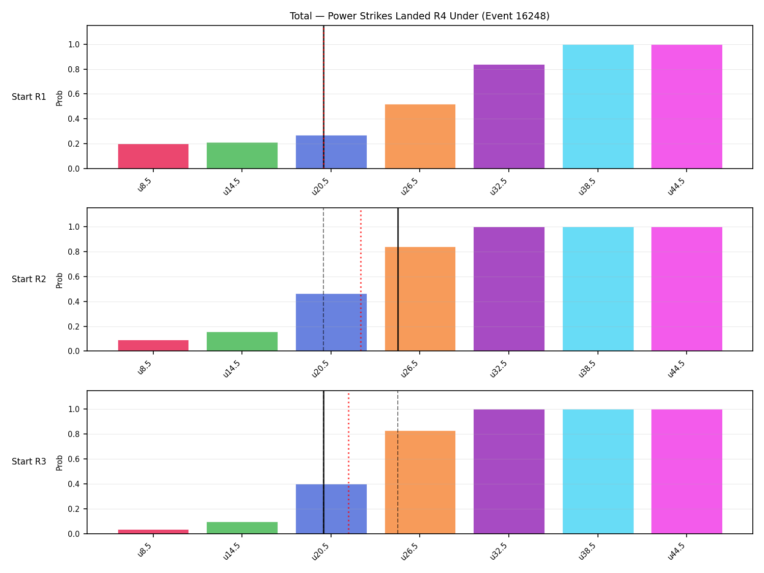 Stats/Round/Total Unders/Power Strikes Landed/Round 04/16248 Round 04 Under Snapshots — Prod