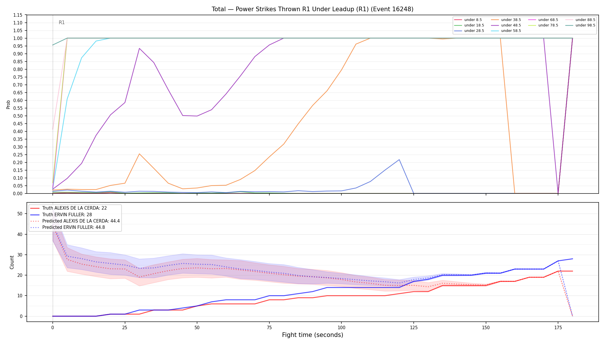 Stats/Round/Total Unders/Power Strikes Thrown/Round 01/16248 Round 01 Under Leadup — Prod