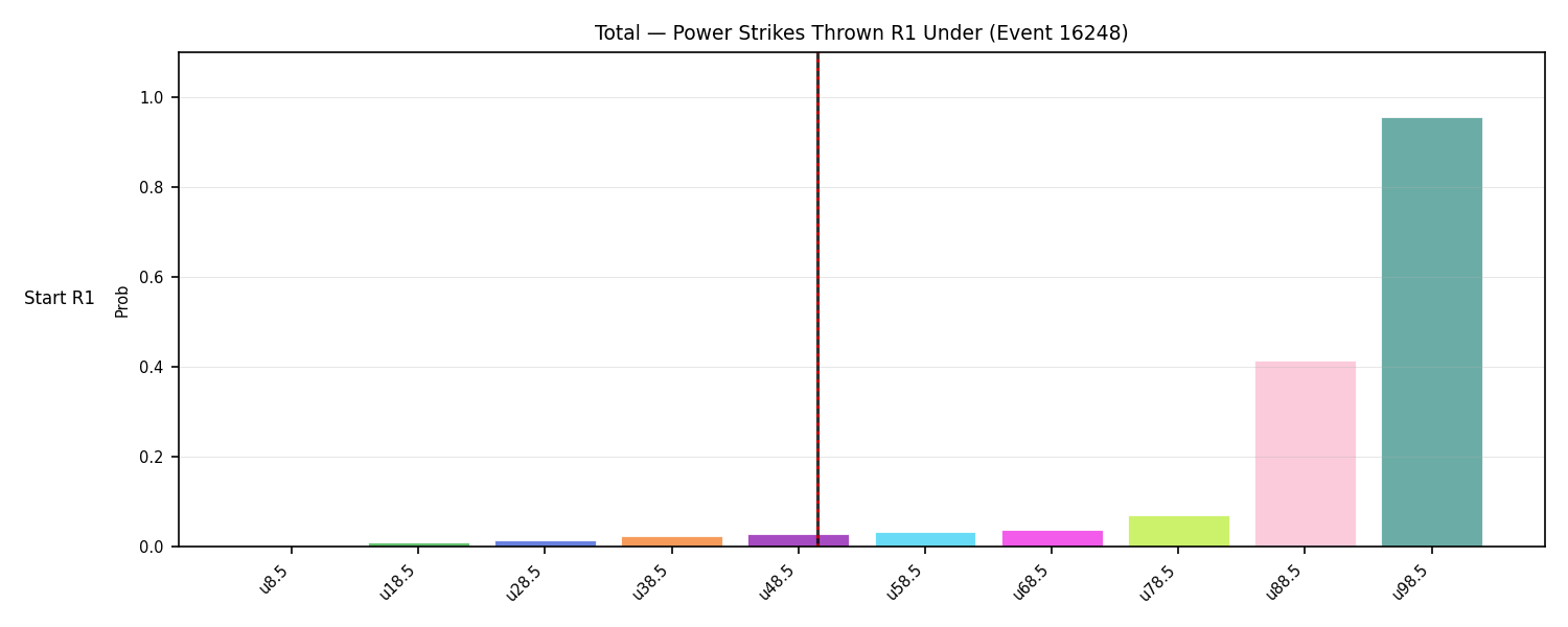 Stats/Round/Total Unders/Power Strikes Thrown/Round 01/16248 Round 01 Under Snapshots — Prod