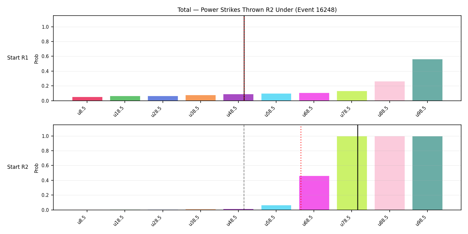 Stats/Round/Total Unders/Power Strikes Thrown/Round 02/16248 Round 02 Under Snapshots — Prod