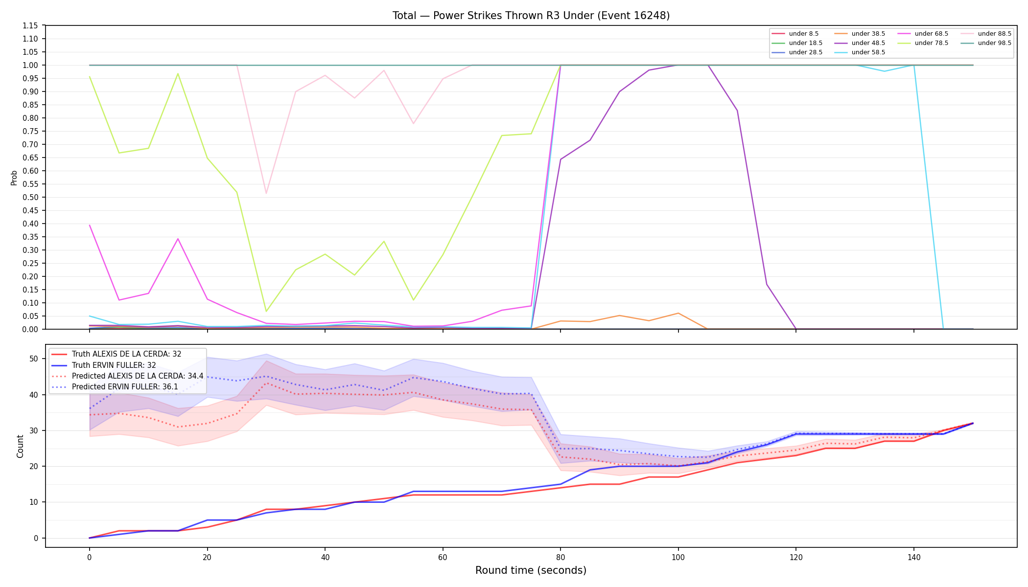Stats/Round/Total Unders/Power Strikes Thrown/Round 03/16248 Round 03 Under — Prod