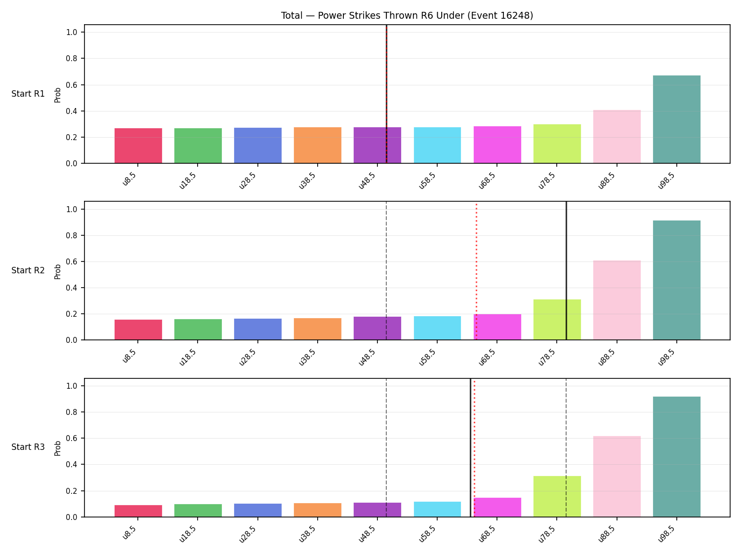 Stats/Round/Total Unders/Power Strikes Thrown/Round 06/16248 Round 06 Under Snapshots — Prod