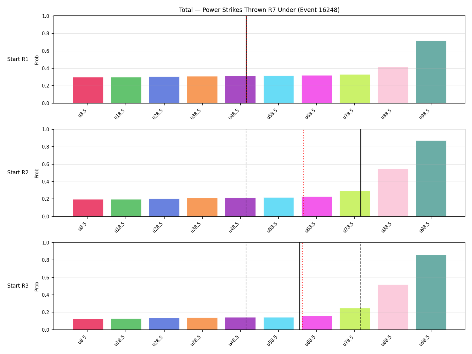 Stats/Round/Total Unders/Power Strikes Thrown/Round 07/16248 Round 07 Under Snapshots — Prod