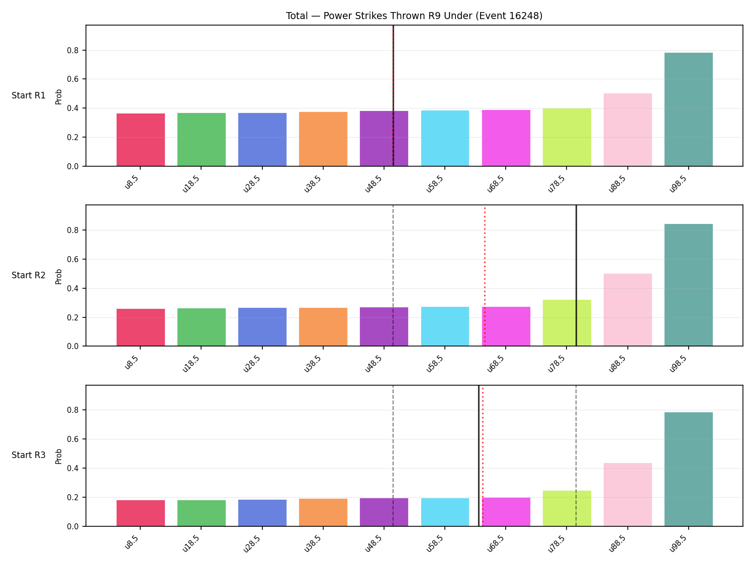 Stats/Round/Total Unders/Power Strikes Thrown/Round 09/16248 Round 09 Under Snapshots — Prod