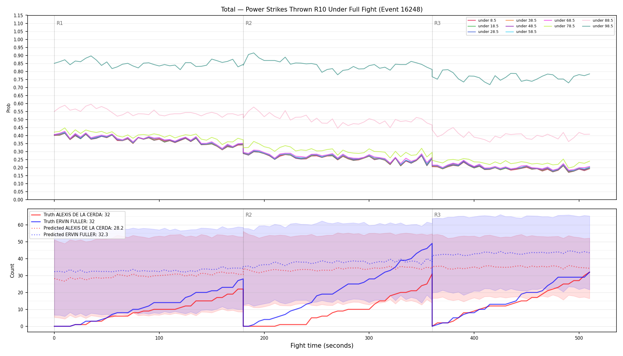 Stats/Round/Total Unders/Power Strikes Thrown/Round 10/16248 Round 10 Under Fight — Prod