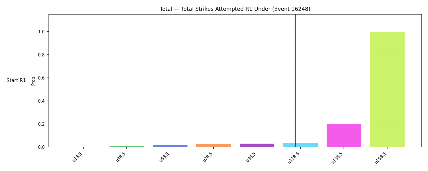 Stats/Round/Total Unders/Total Strikes Attempted/Round 01/16248 Round 01 Under Snapshots — Prod