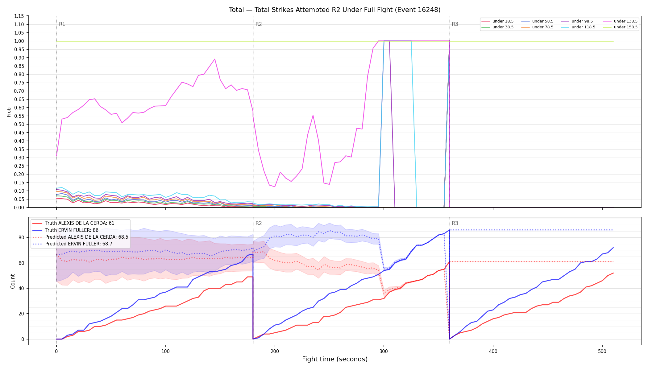 Stats/Round/Total Unders/Total Strikes Attempted/Round 02/16248 Round 02 Under Fight — Prod