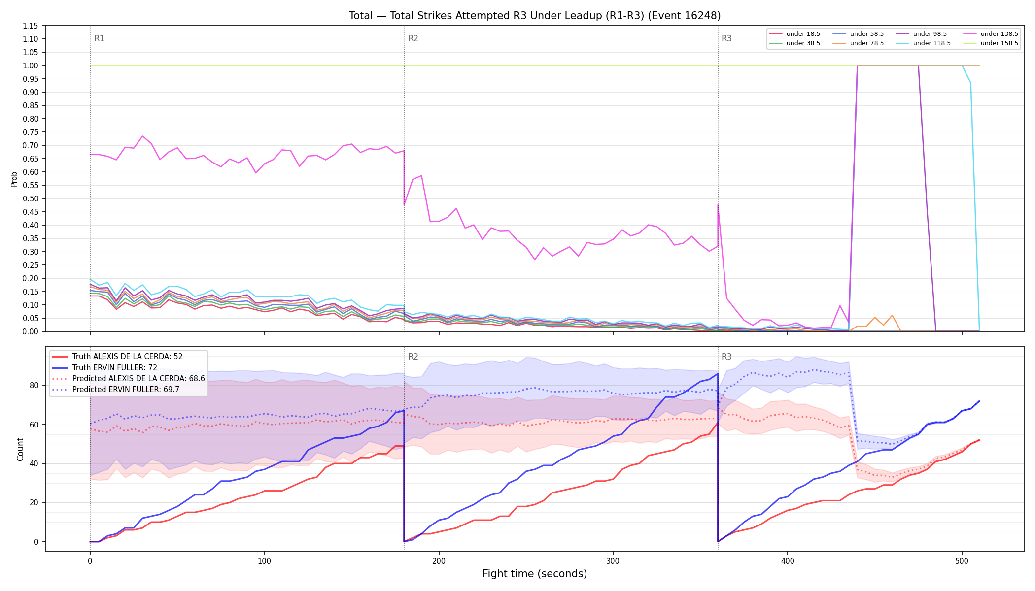 Stats/Round/Total Unders/Total Strikes Attempted/Round 03/16248 Round 03 Under Leadup — Prod