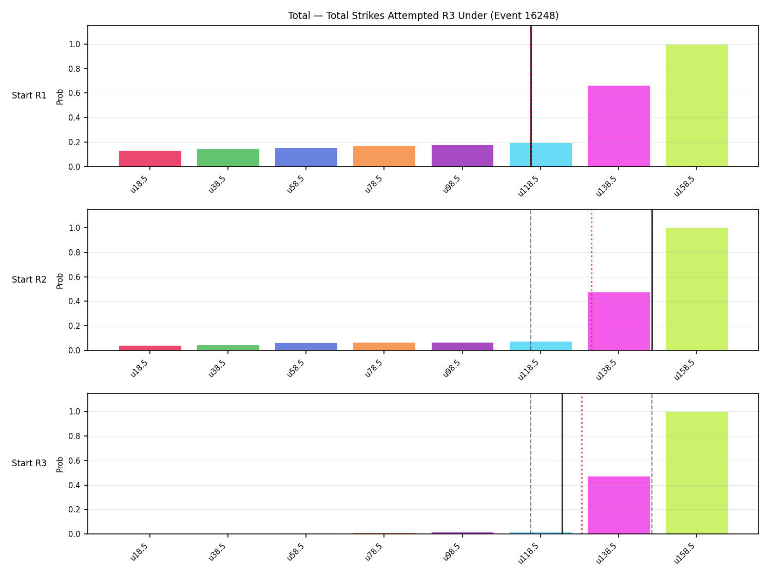 Stats/Round/Total Unders/Total Strikes Attempted/Round 03/16248 Round 03 Under Snapshots — Prod