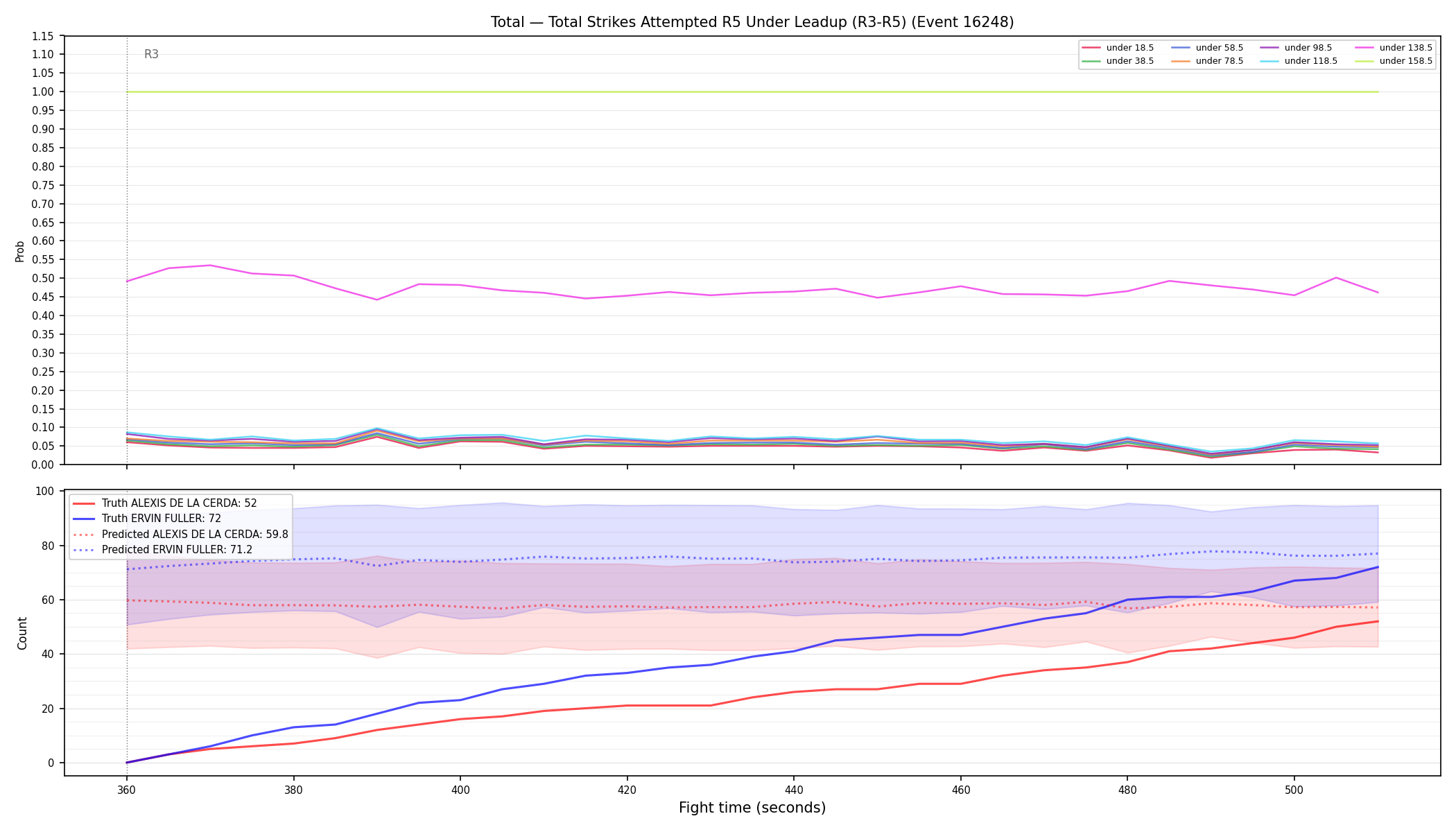 Stats/Round/Total Unders/Total Strikes Attempted/Round 05/16248 Round 05 Under Leadup — Prod