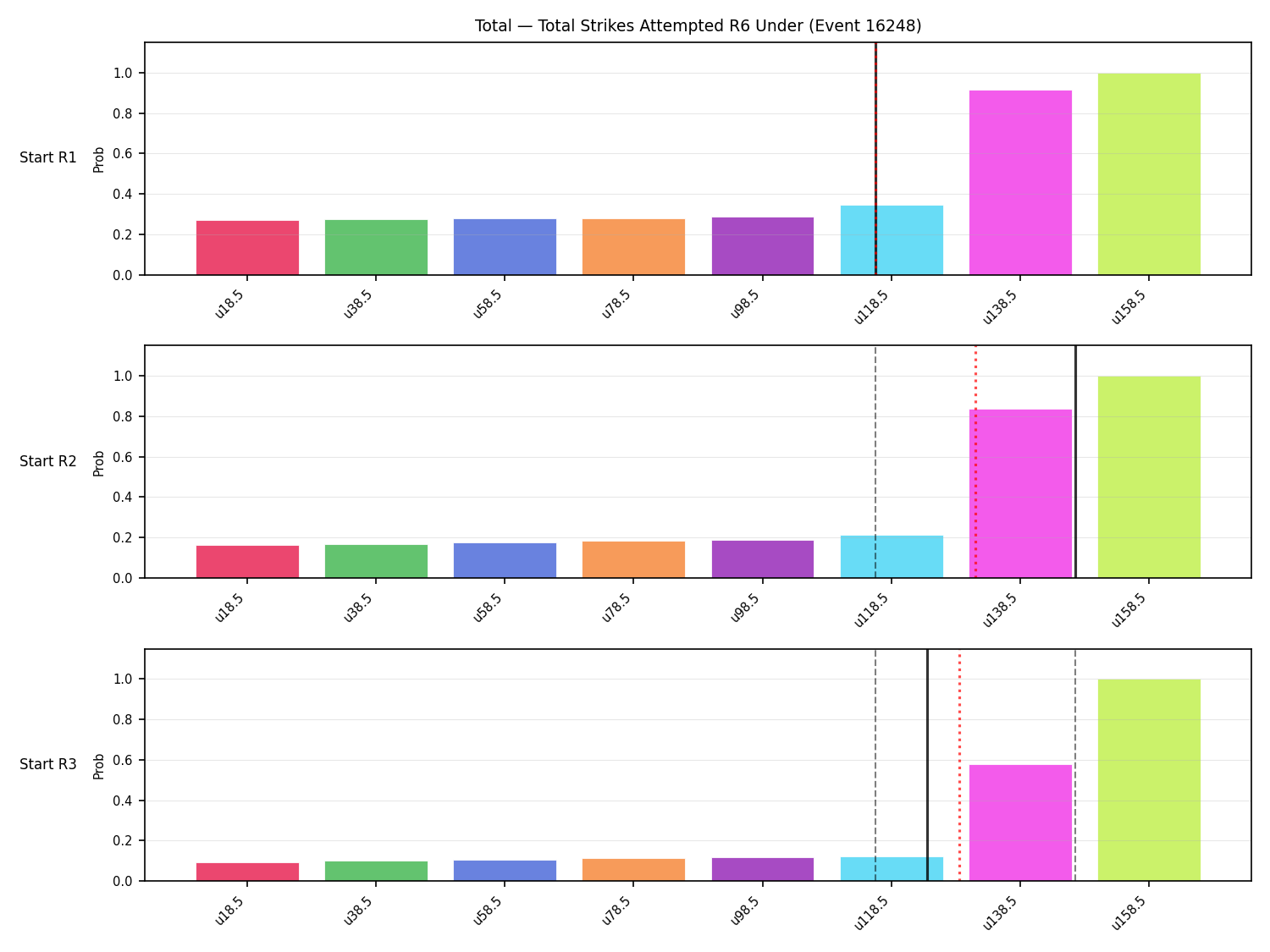 Stats/Round/Total Unders/Total Strikes Attempted/Round 06/16248 Round 06 Under Snapshots — Prod