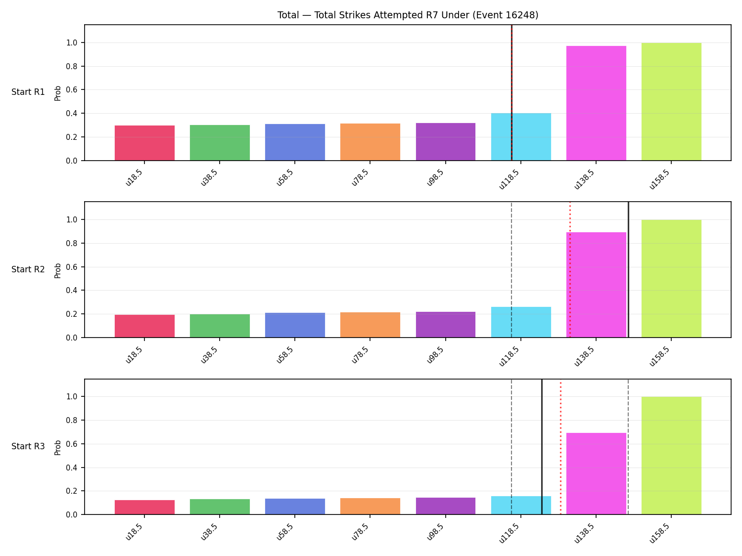 Stats/Round/Total Unders/Total Strikes Attempted/Round 07/16248 Round 07 Under Snapshots — Prod