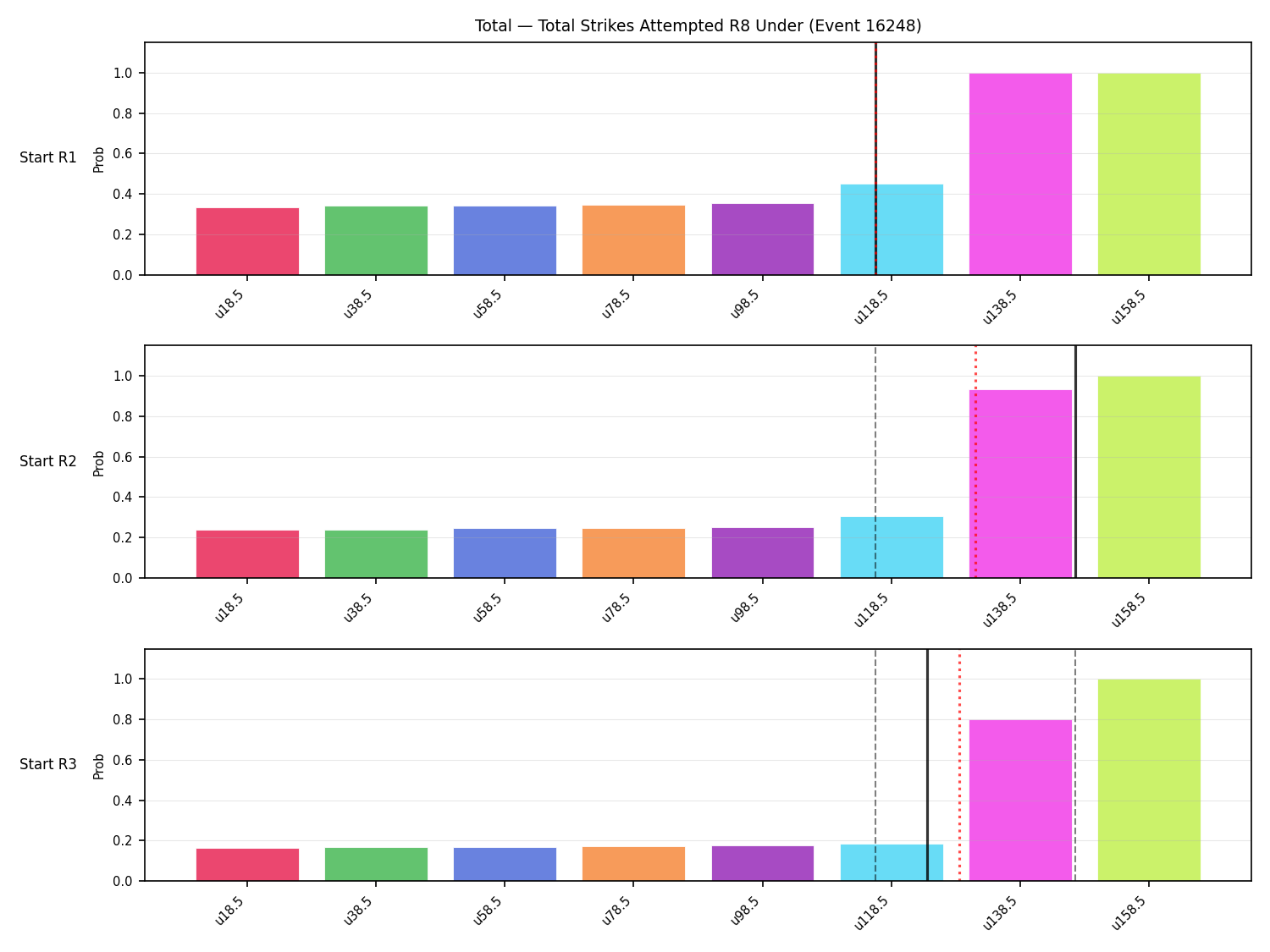 Stats/Round/Total Unders/Total Strikes Attempted/Round 08/16248 Round 08 Under Snapshots — Prod