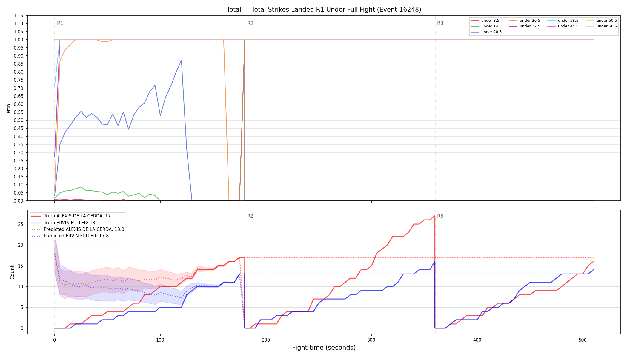 Stats/Round/Total Unders/Total Strikes Landed/Round 01/16248 Round 01 Under Fight — Prod