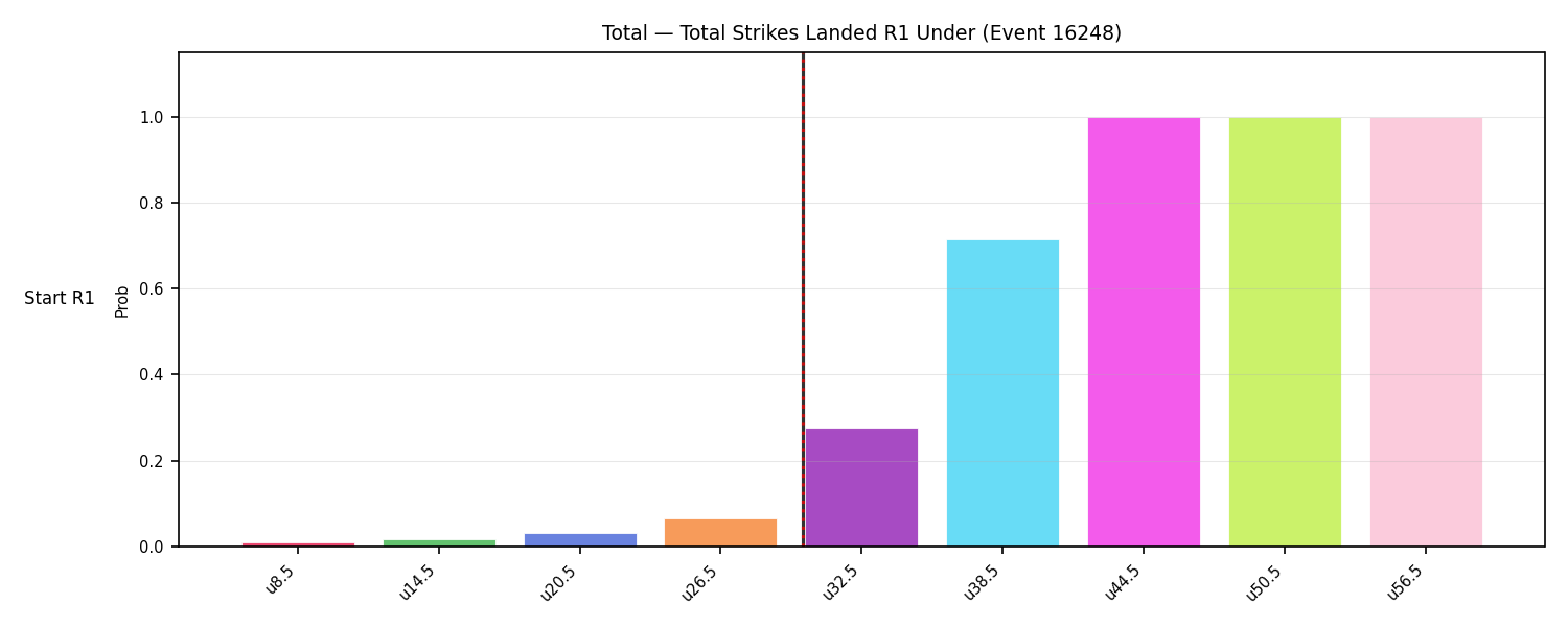 Stats/Round/Total Unders/Total Strikes Landed/Round 01/16248 Round 01 Under Snapshots — Prod