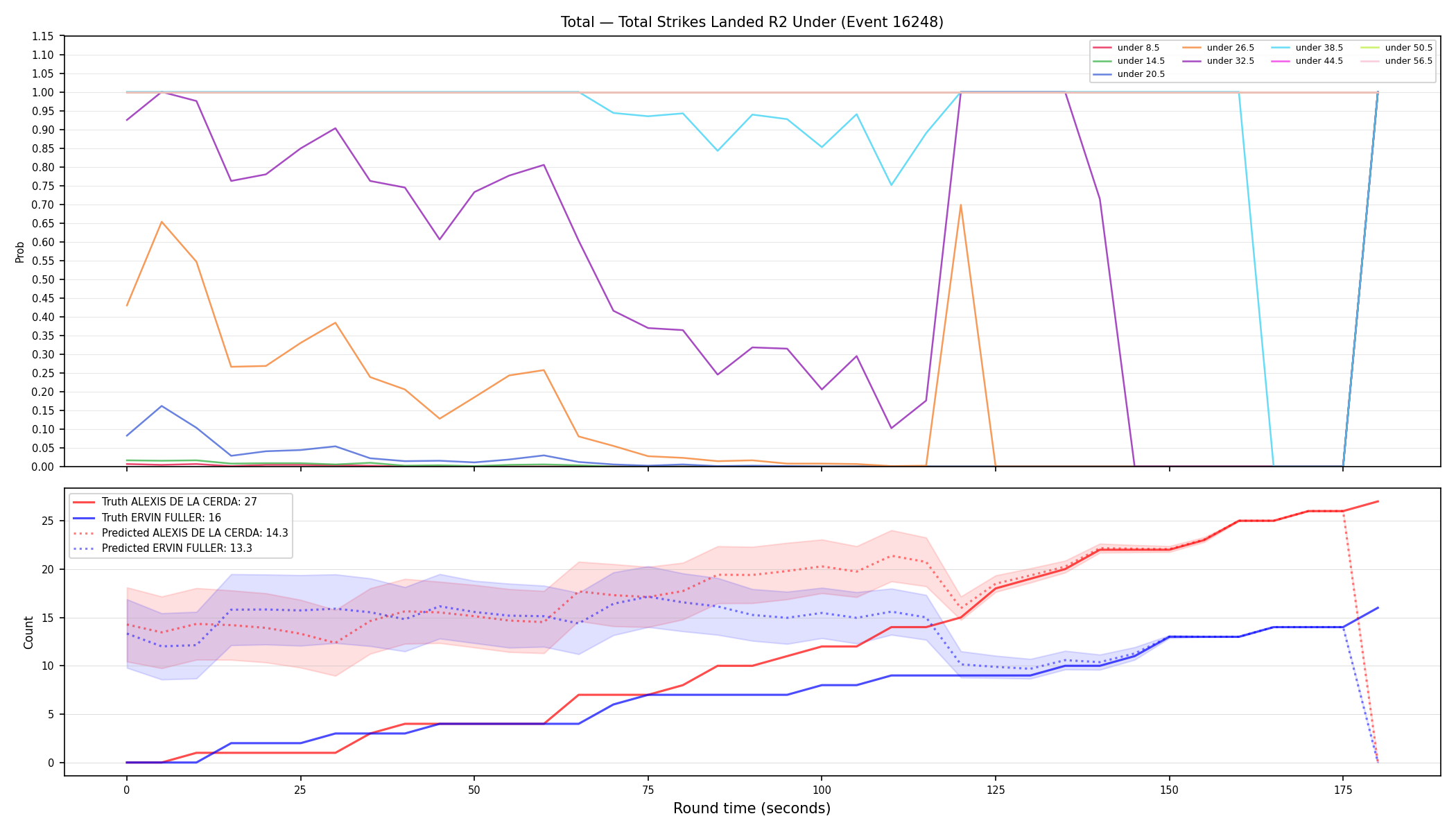Stats/Round/Total Unders/Total Strikes Landed/Round 02/16248 Round 02 Under — Prod