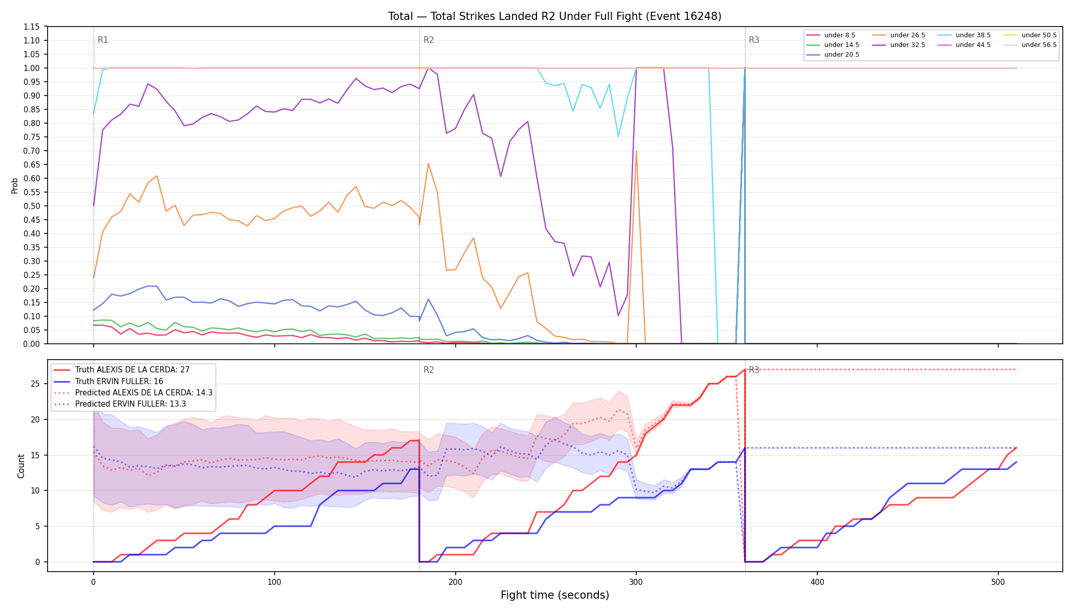 Stats/Round/Total Unders/Total Strikes Landed/Round 02/16248 Round 02 Under Fight — Prod