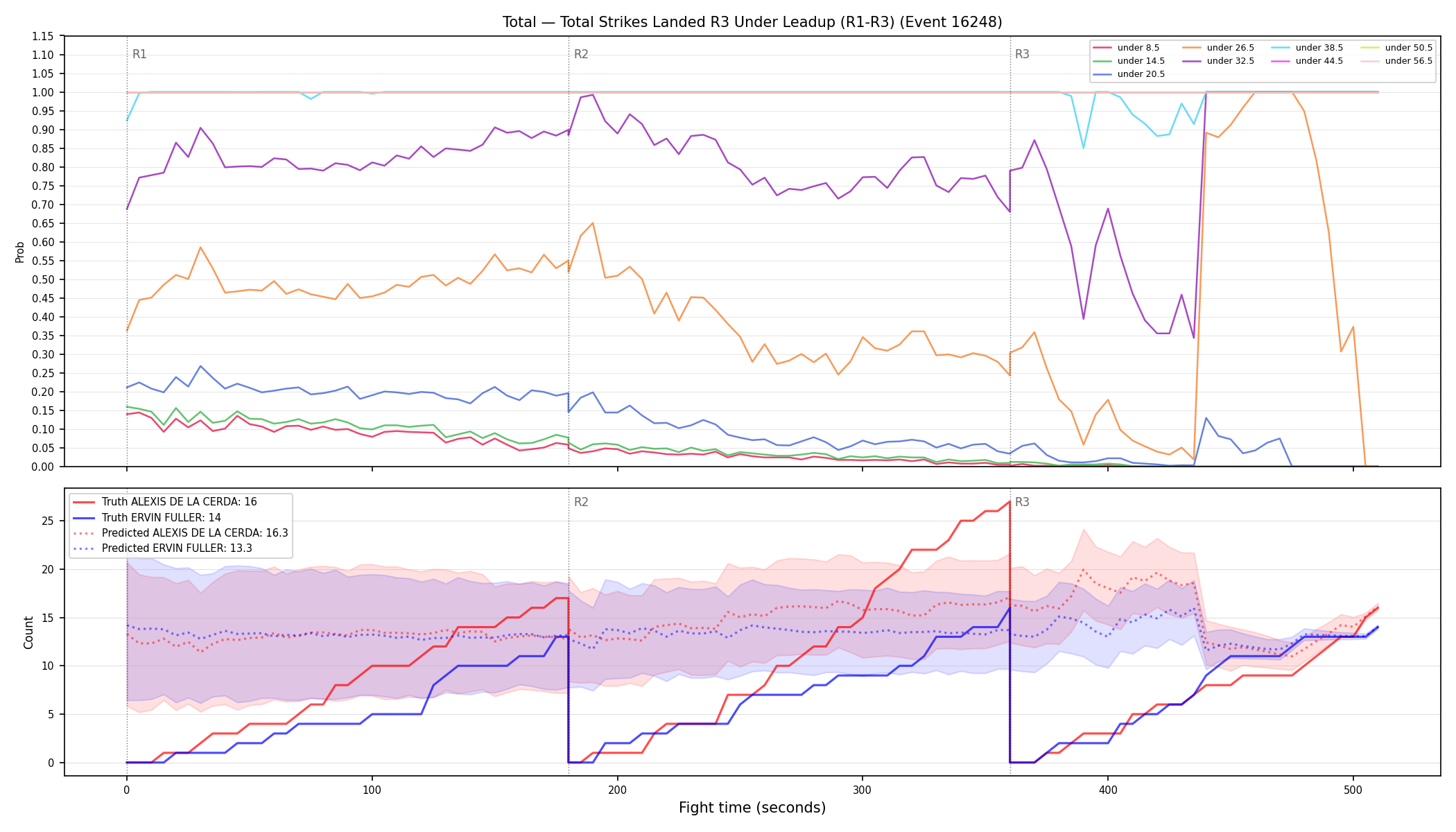 Stats/Round/Total Unders/Total Strikes Landed/Round 03/16248 Round 03 Under Leadup — Prod