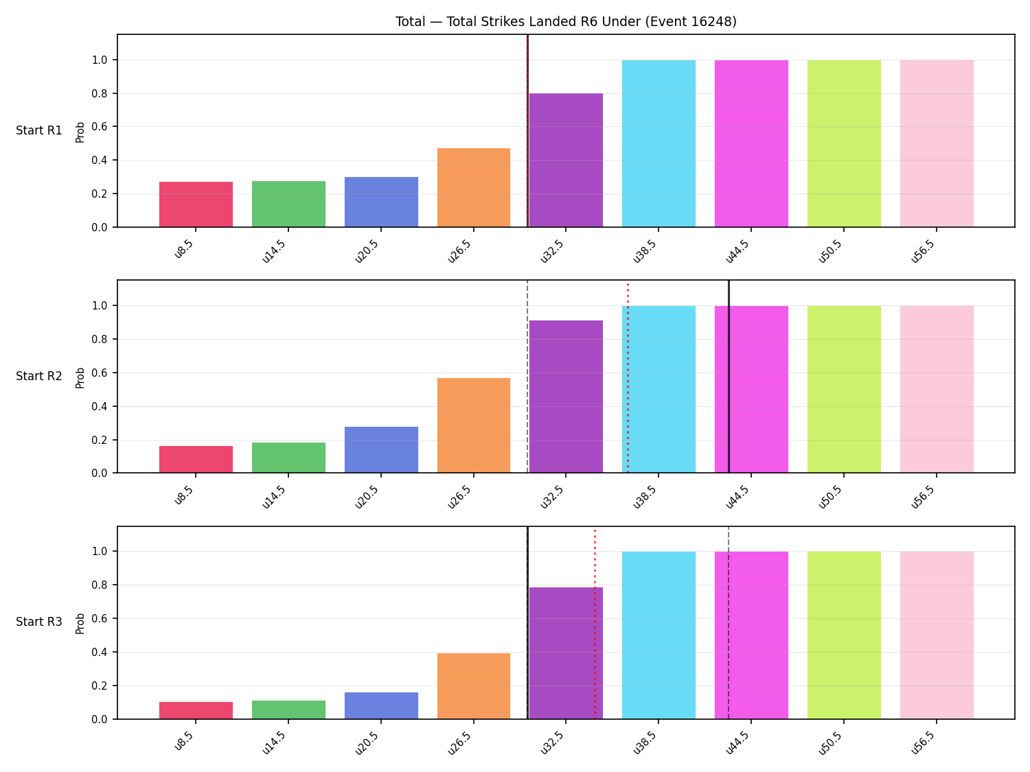 Stats/Round/Total Unders/Total Strikes Landed/Round 06/16248 Round 06 Under Snapshots — Prod