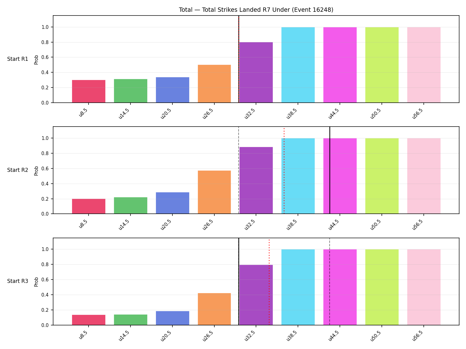 Stats/Round/Total Unders/Total Strikes Landed/Round 07/16248 Round 07 Under Snapshots — Prod