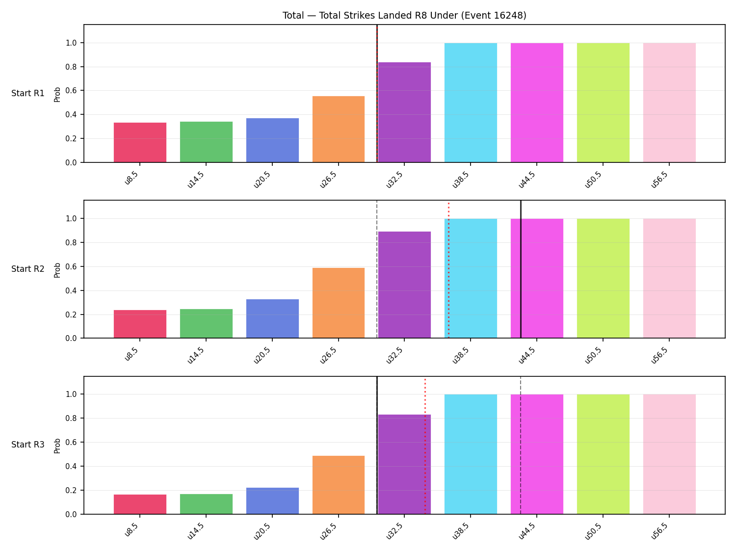 Stats/Round/Total Unders/Total Strikes Landed/Round 08/16248 Round 08 Under Snapshots — Prod