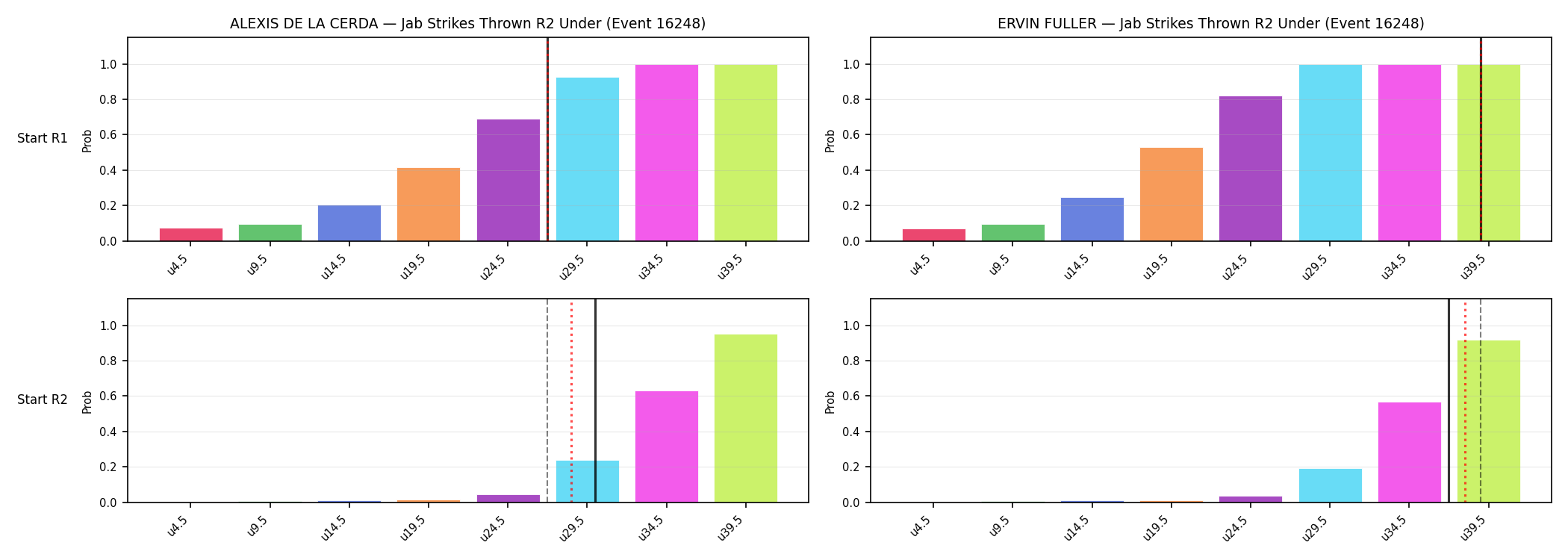 Round: Jab Strikes Thrown — round 2 — snapshots — Prod