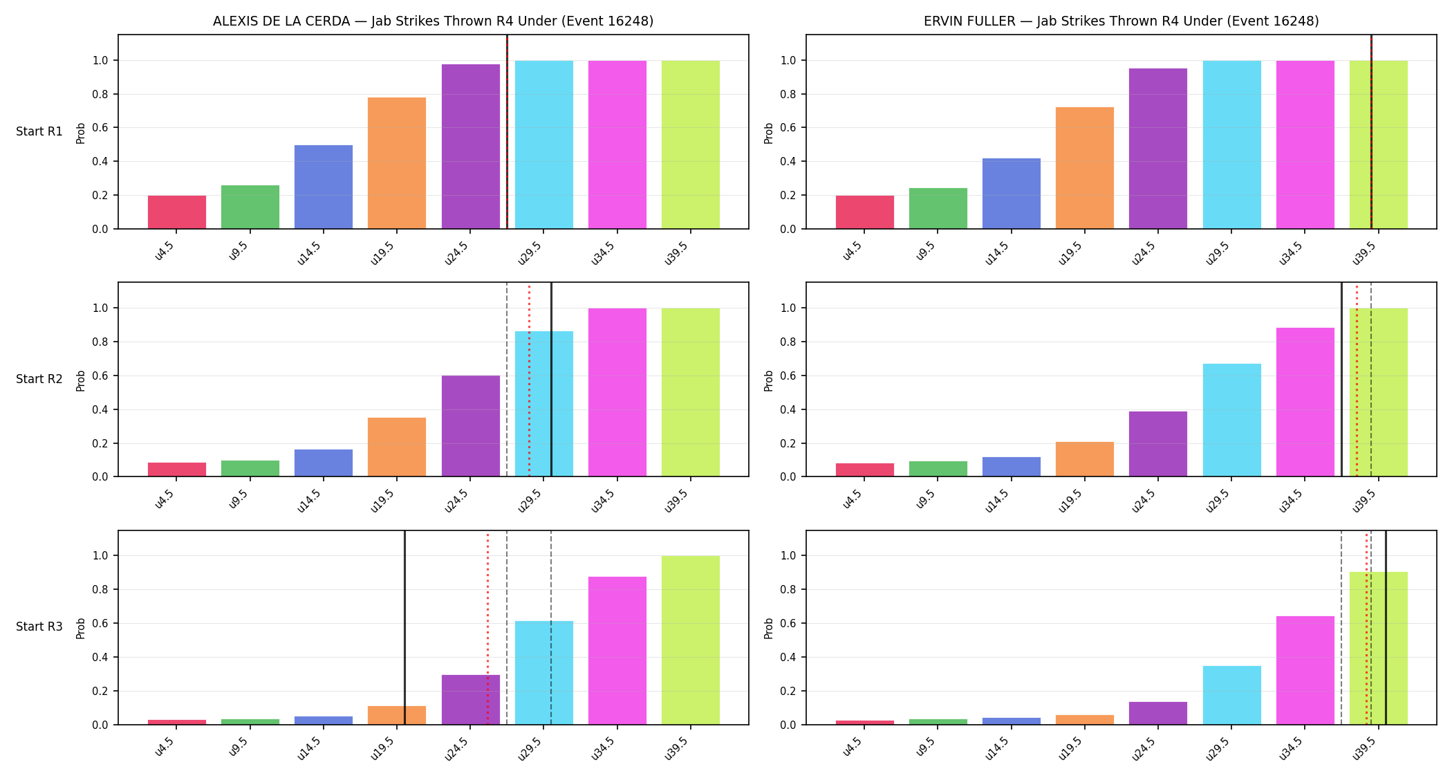 Round: Jab Strikes Thrown — round 4 — snapshots — Prod