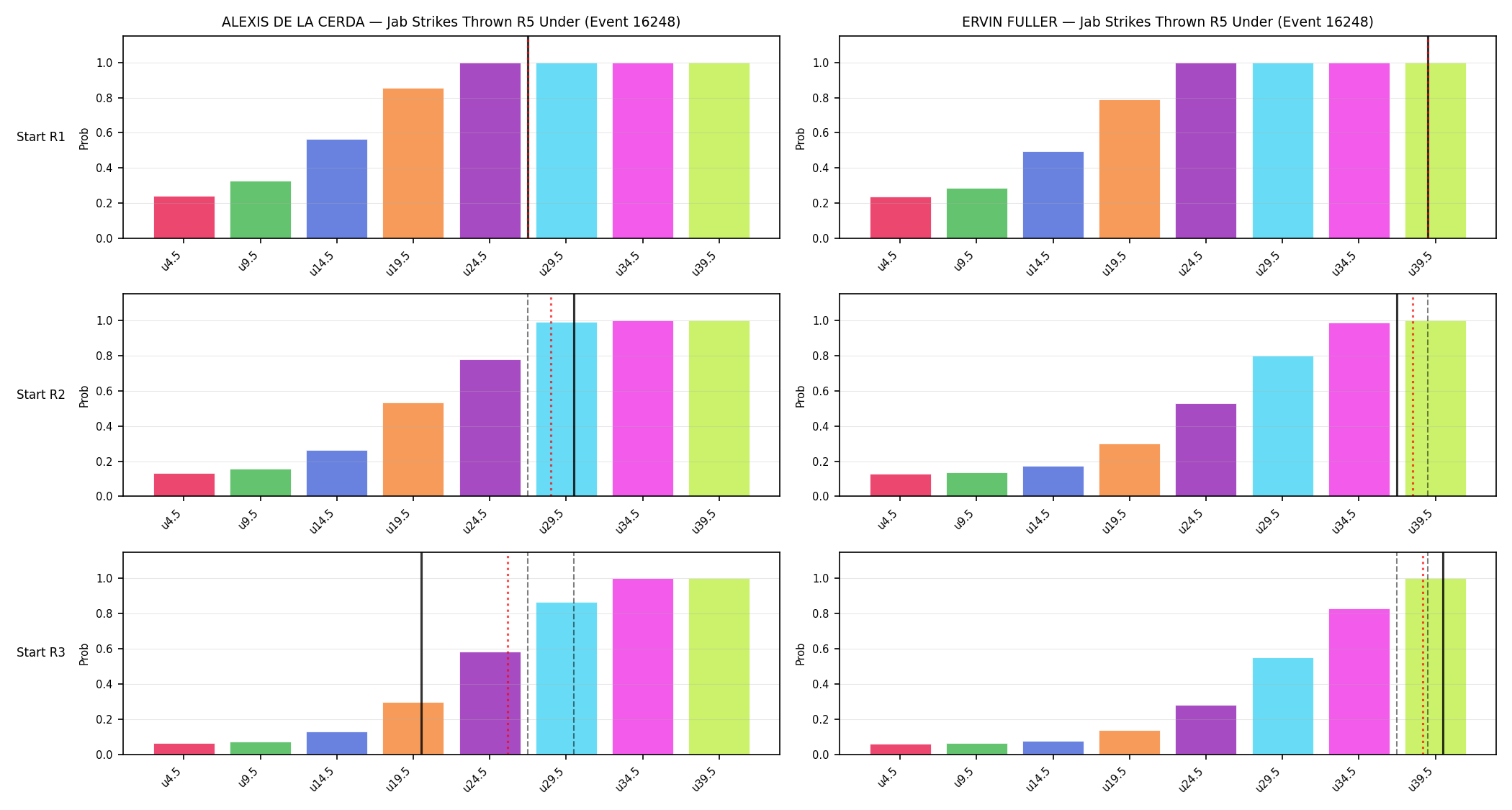 Round: Jab Strikes Thrown — round 5 — snapshots — Prod