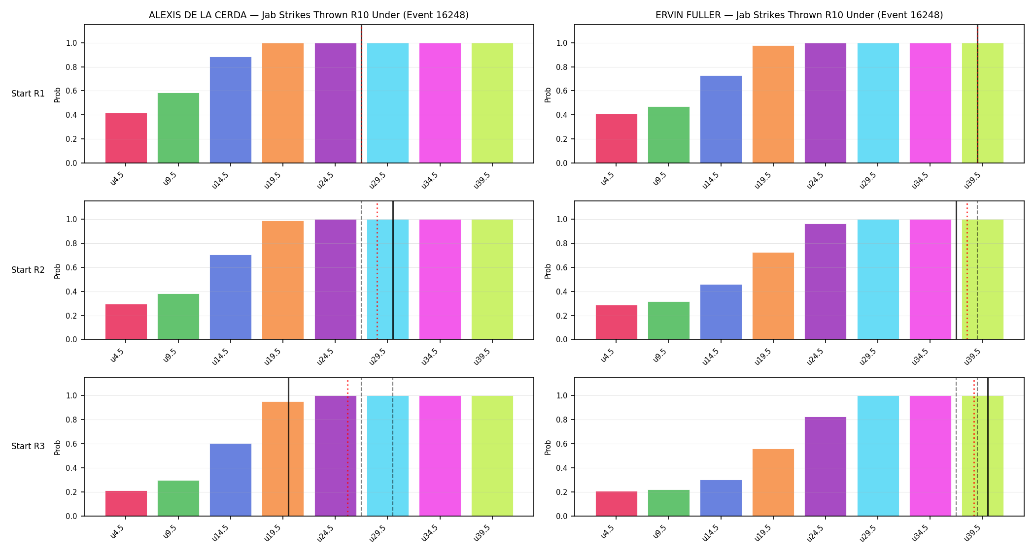 Round: Jab Strikes Thrown — round 10 — snapshots — Prod