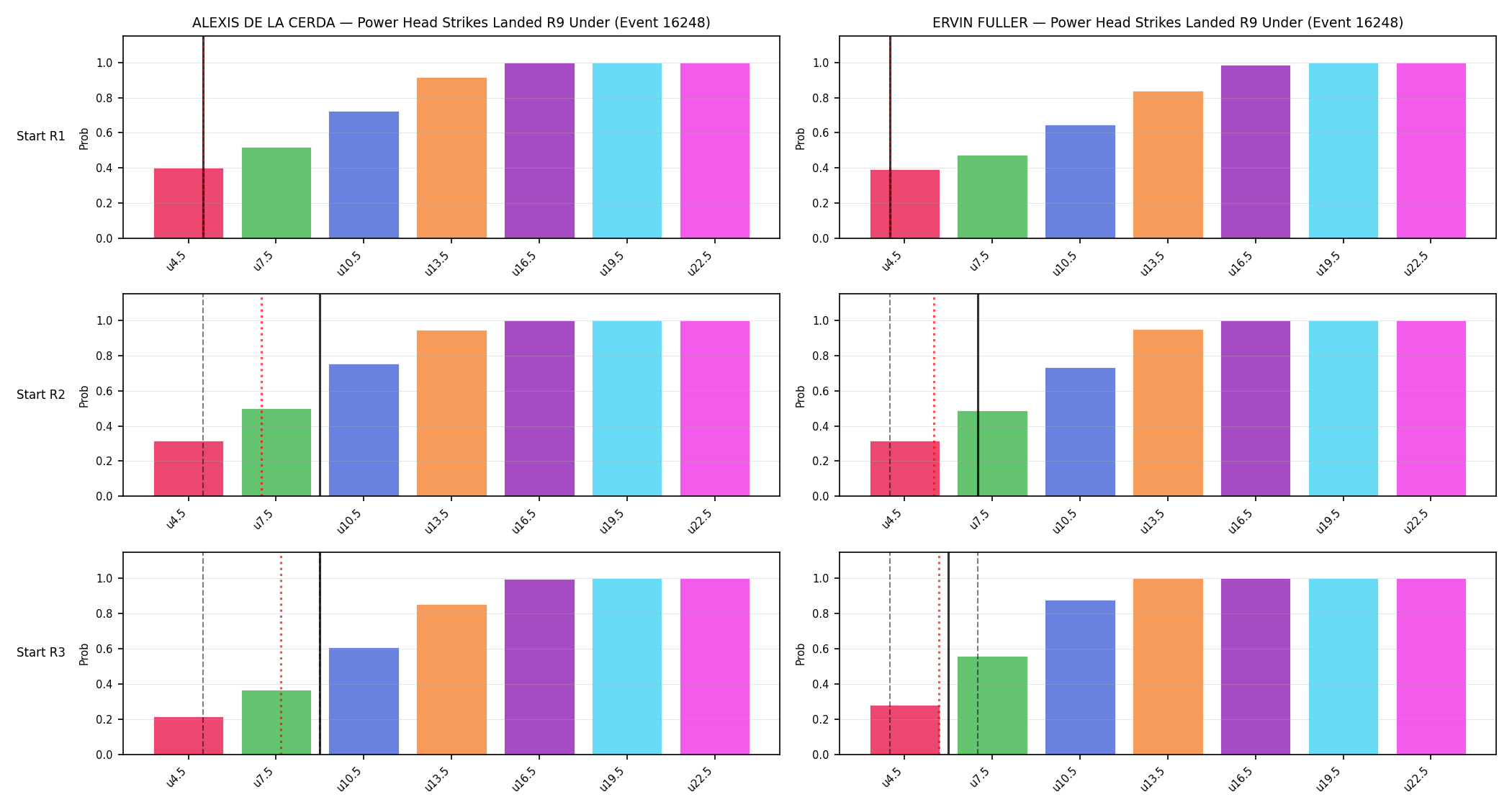 Round: Power Head Strikes Landed — round 9 — snapshots — Prod