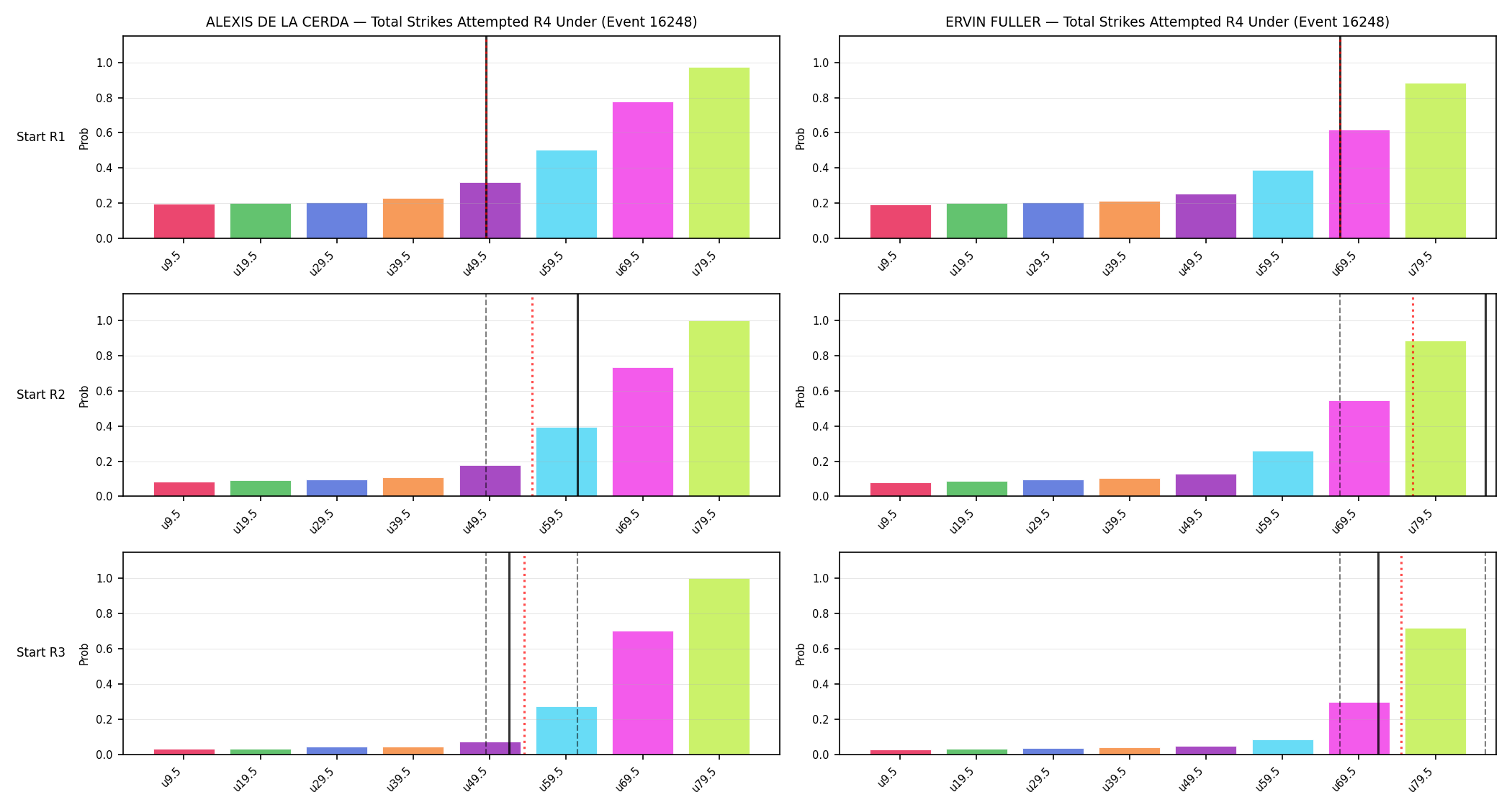 Round: Total Strikes Attempted — round 4 — snapshots — Prod