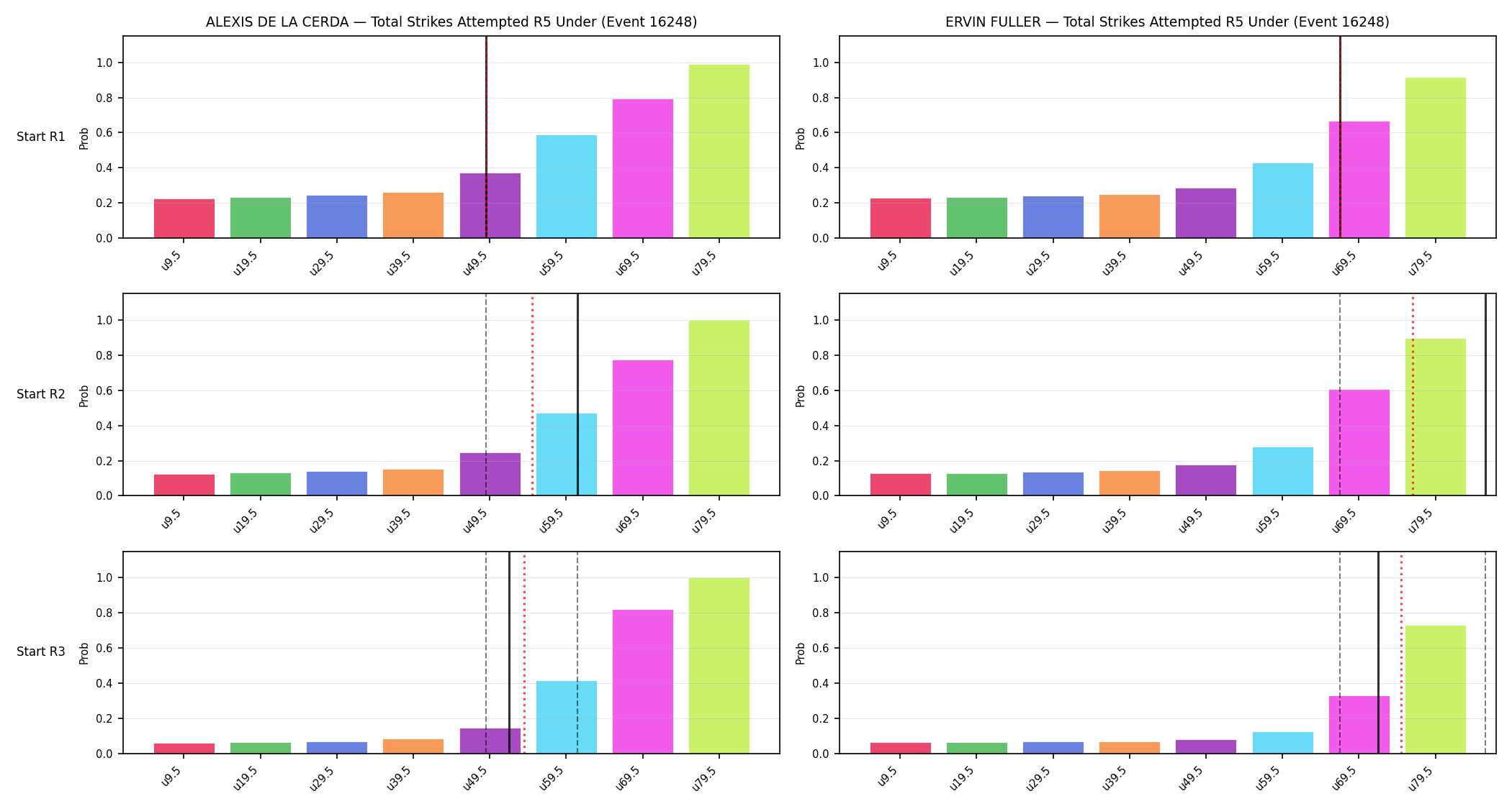 Round: Total Strikes Attempted — round 5 — snapshots — Prod