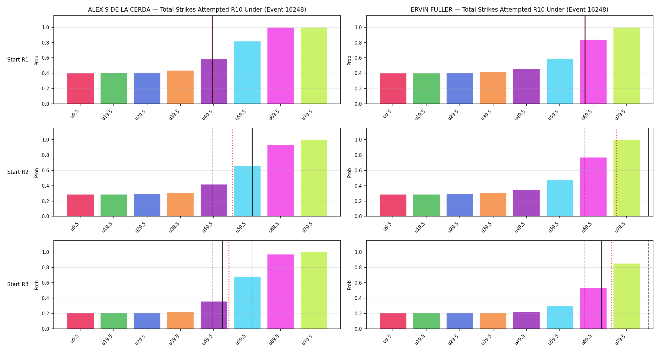 Round: Total Strikes Attempted — round 10 — snapshots — Prod