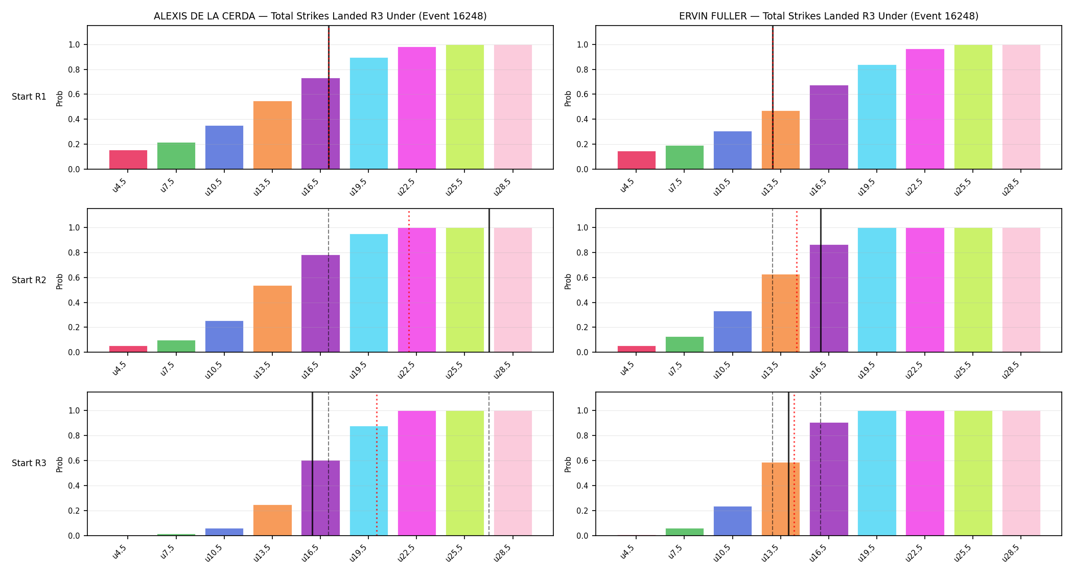 Round: Total Strikes Landed — round 3 — snapshots — Prod