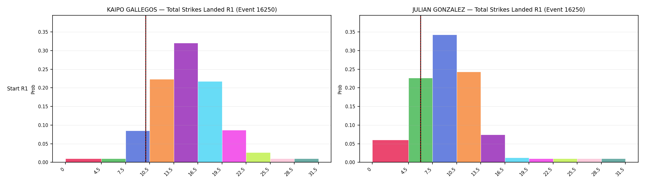 Round: Total Strikes Landed — round 1 — snapshots — Prod