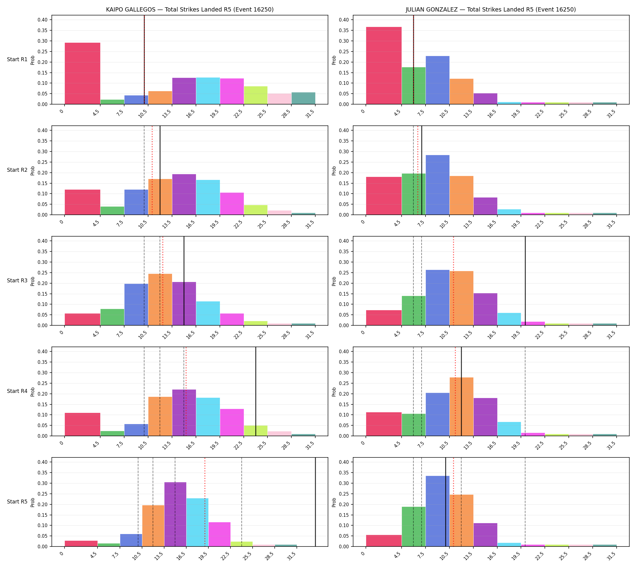 Round: Total Strikes Landed — round 5 — snapshots — Prod