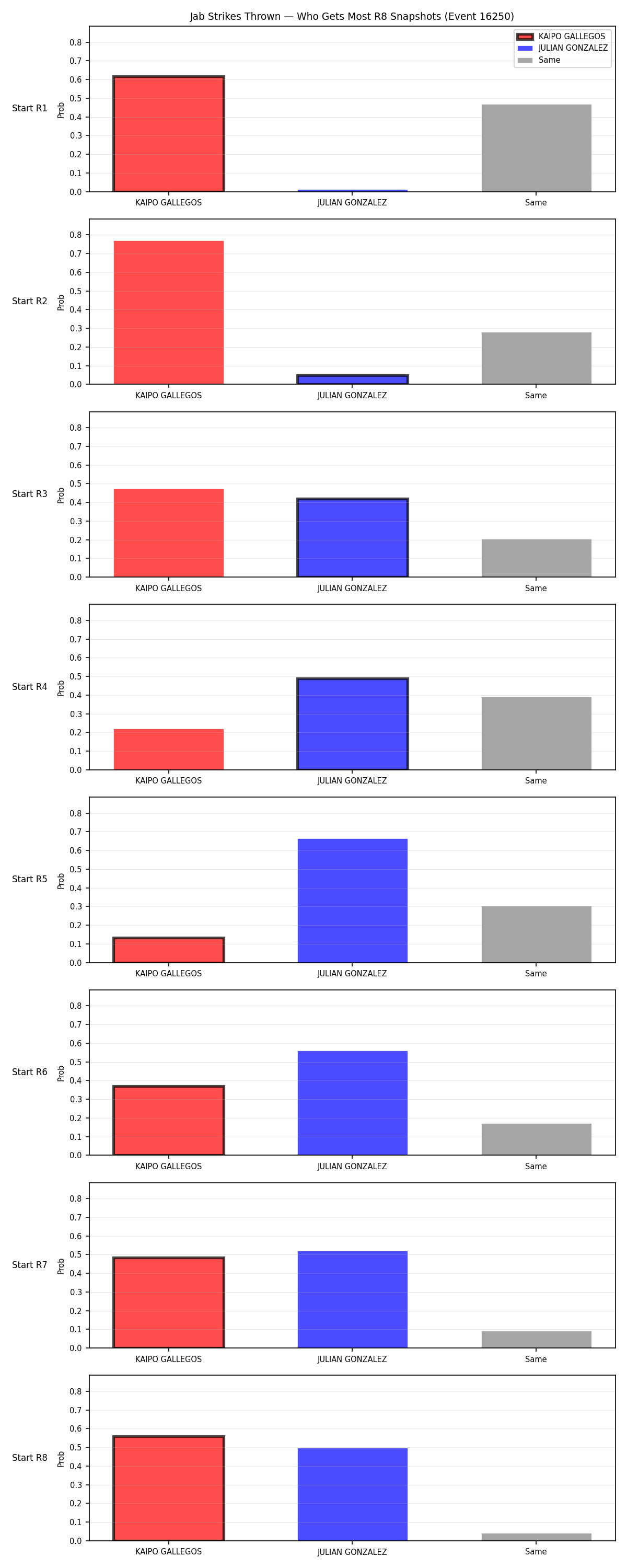 Round: Jab Strikes Thrown — round 8 — snapshots — Prod
