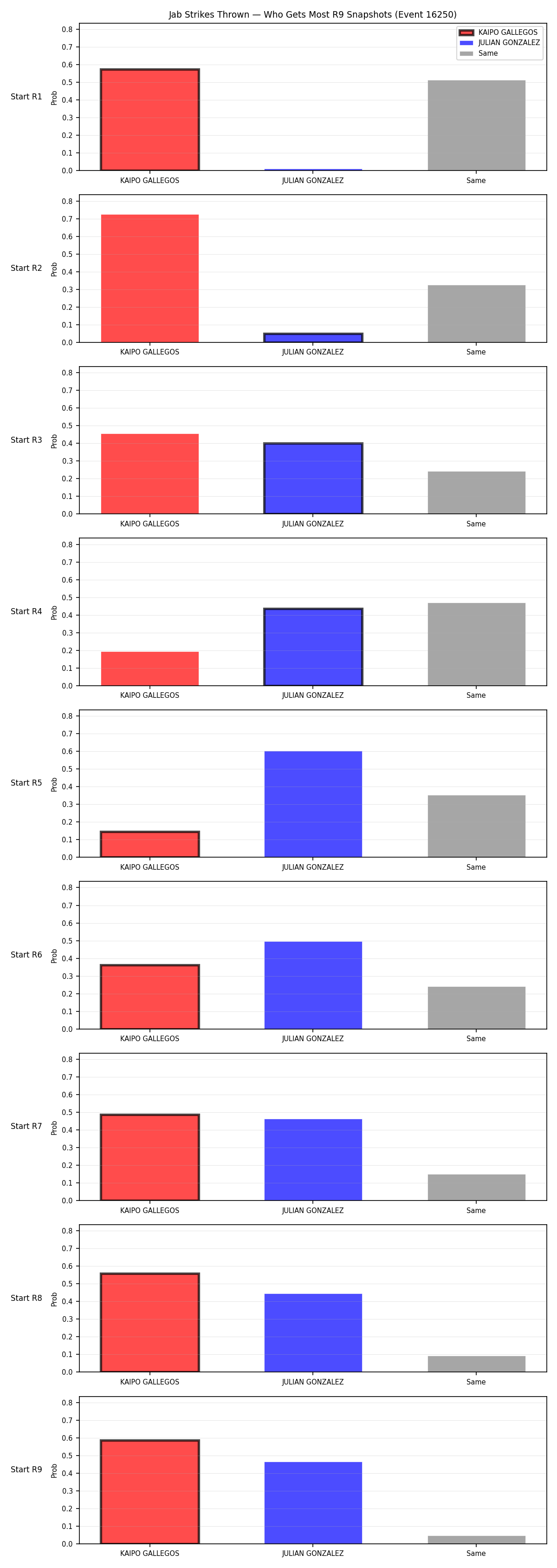 Round: Jab Strikes Thrown — round 9 — snapshots — Prod