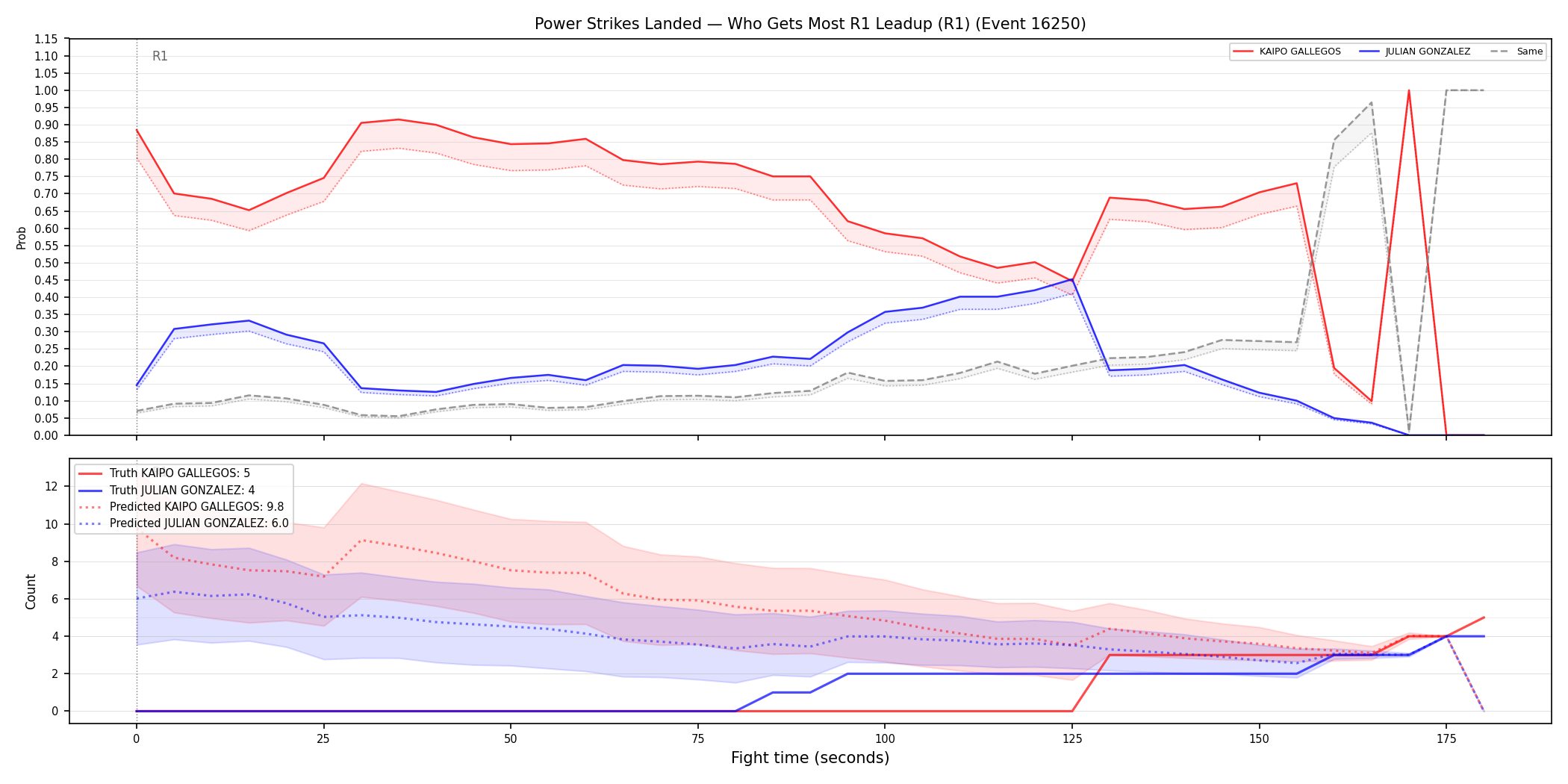 Round: Power Strikes Landed — round 1 — leadup — Prod