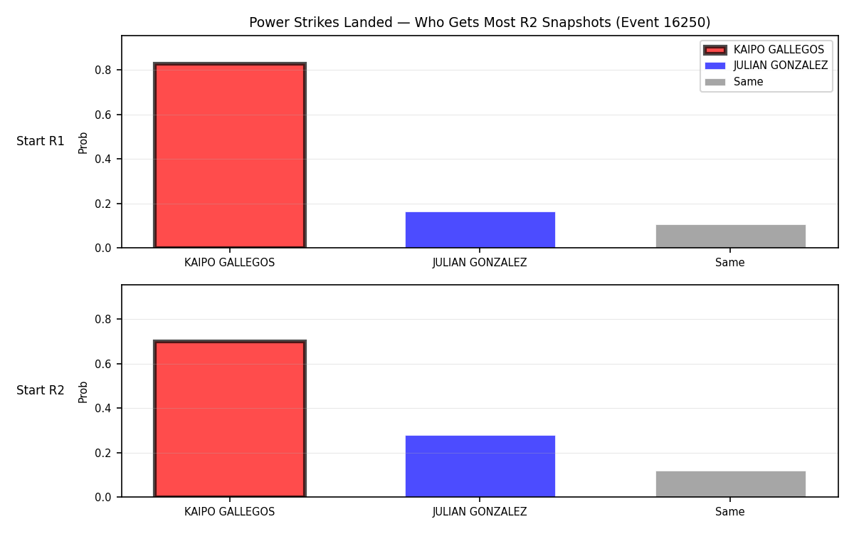 Round: Power Strikes Landed — round 2 — snapshots — Prod
