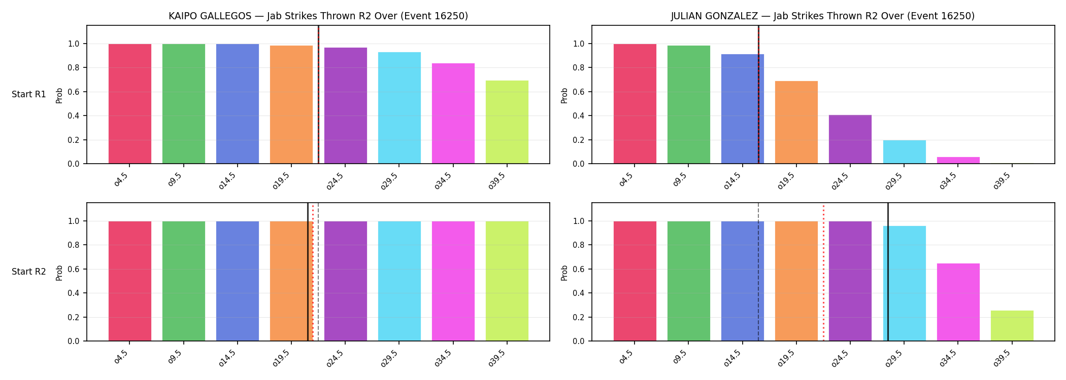 Round: Jab Strikes Thrown — round 2 — snapshots — Prod