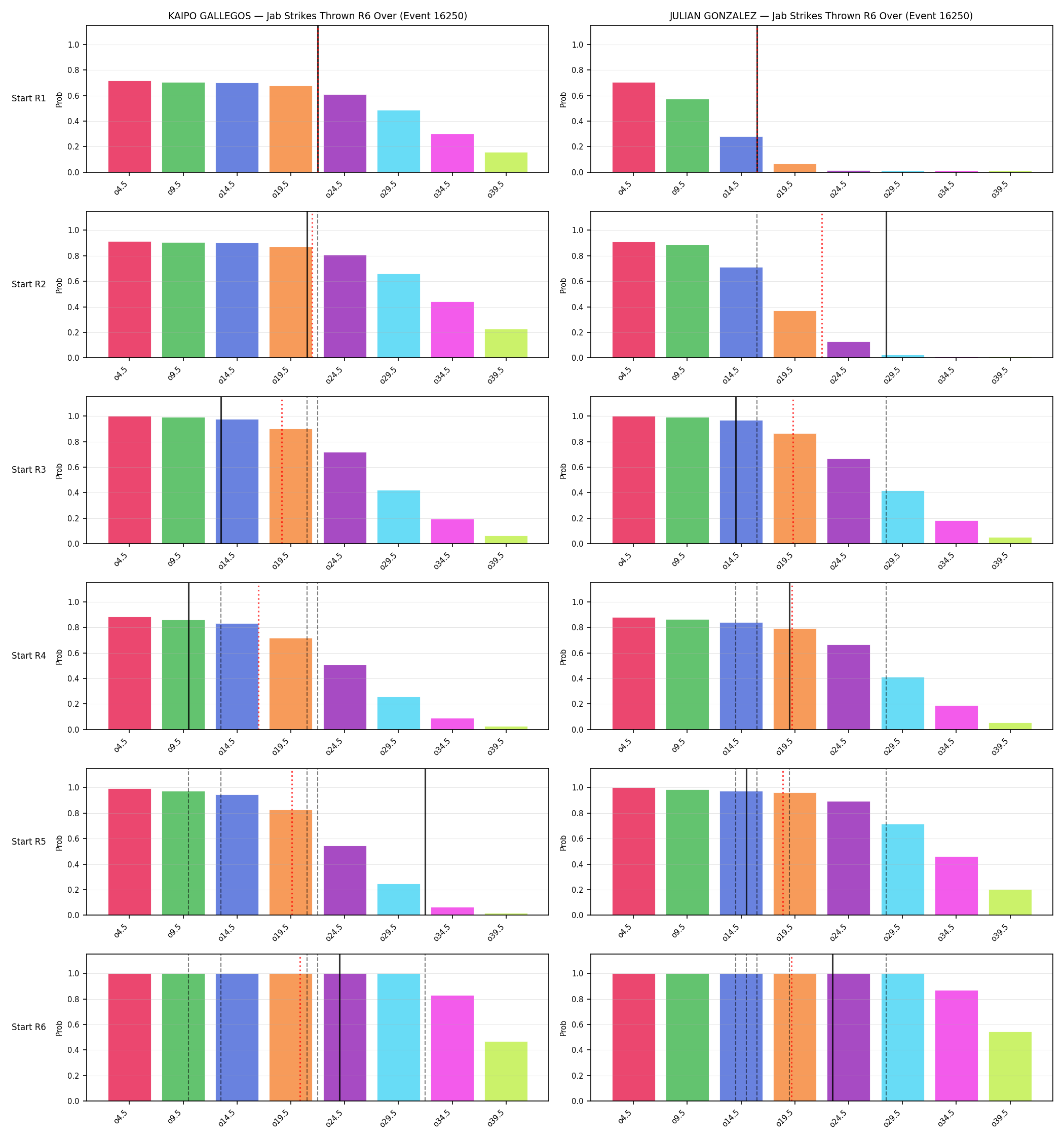 Round: Jab Strikes Thrown — round 6 — snapshots — Prod