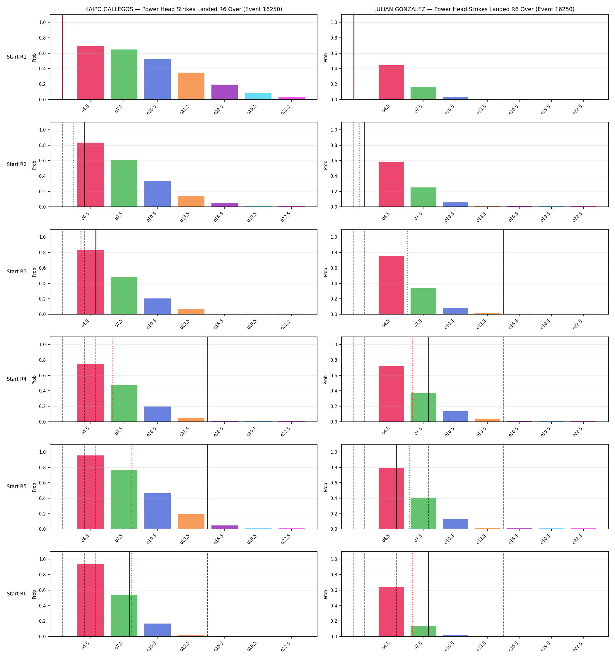 Round: Power Head Strikes Landed — round 6 — snapshots — Prod