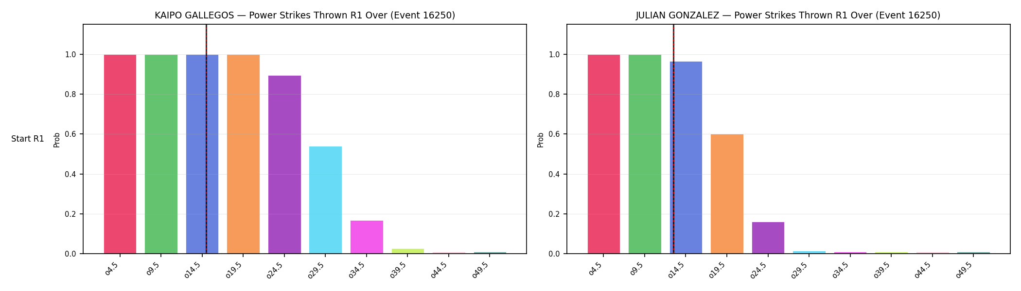 Round: Power Strikes Thrown — round 1 — snapshots — Prod
