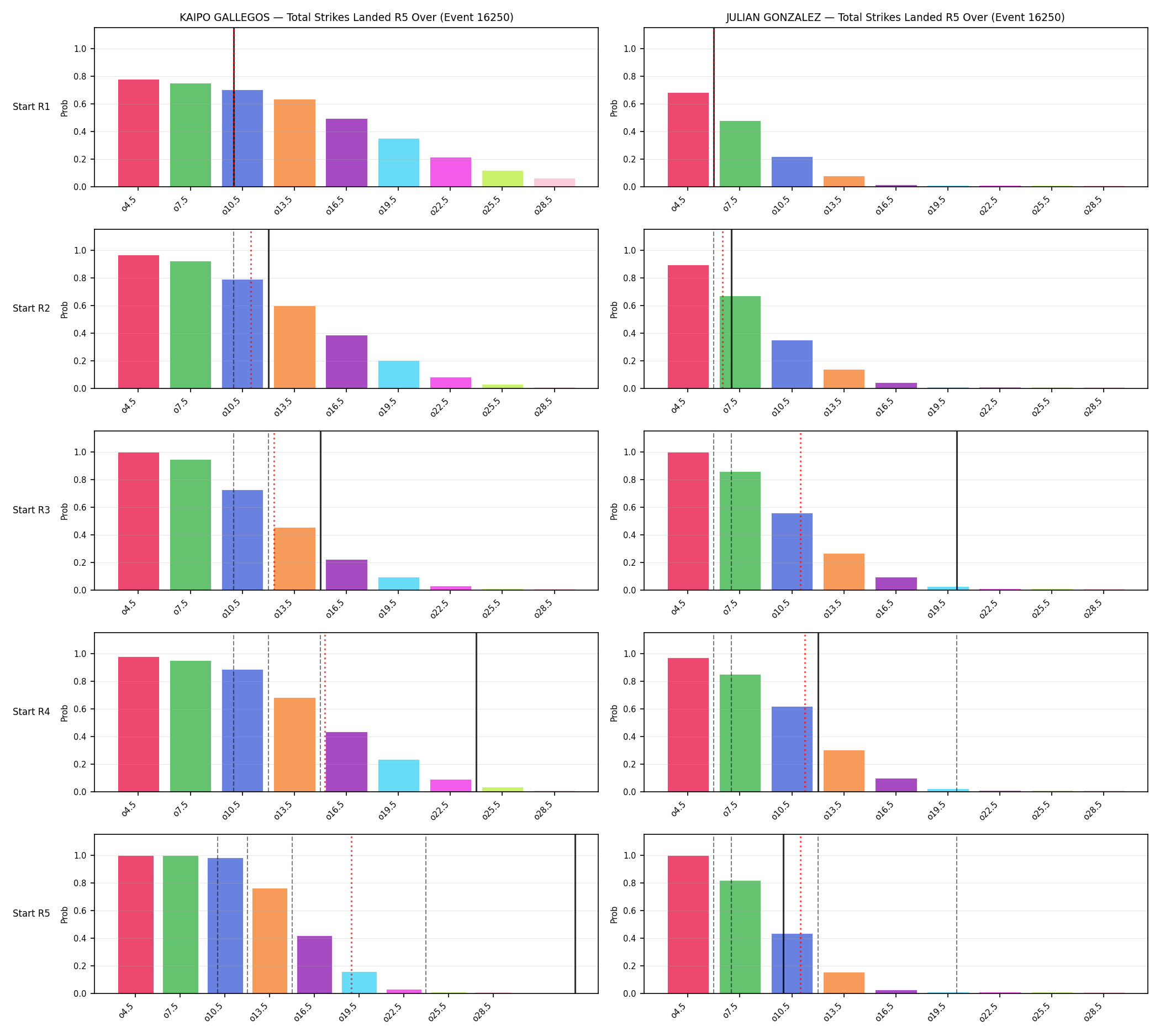 Round: Total Strikes Landed — round 5 — snapshots — Prod