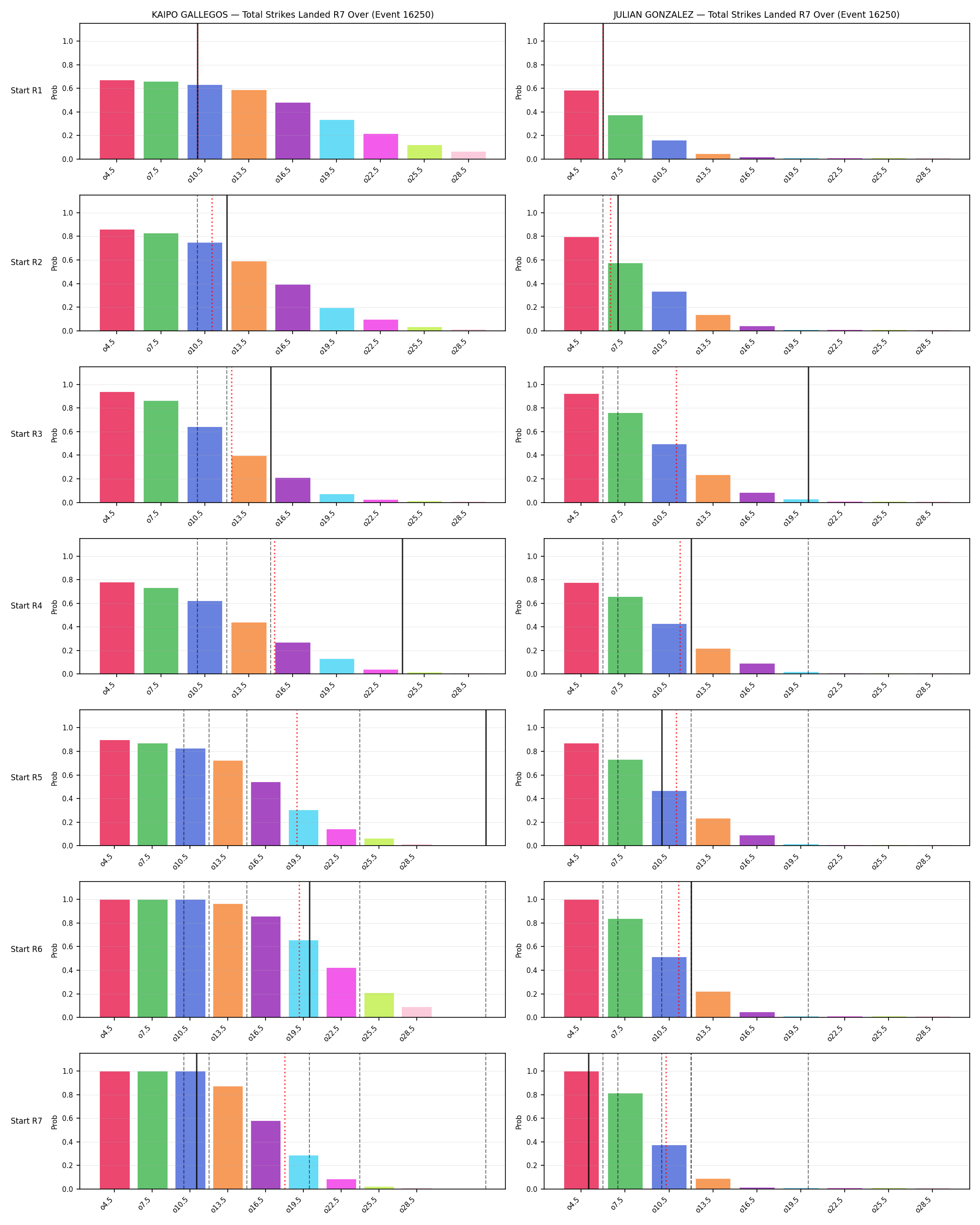 Round: Total Strikes Landed — round 7 — snapshots — Prod