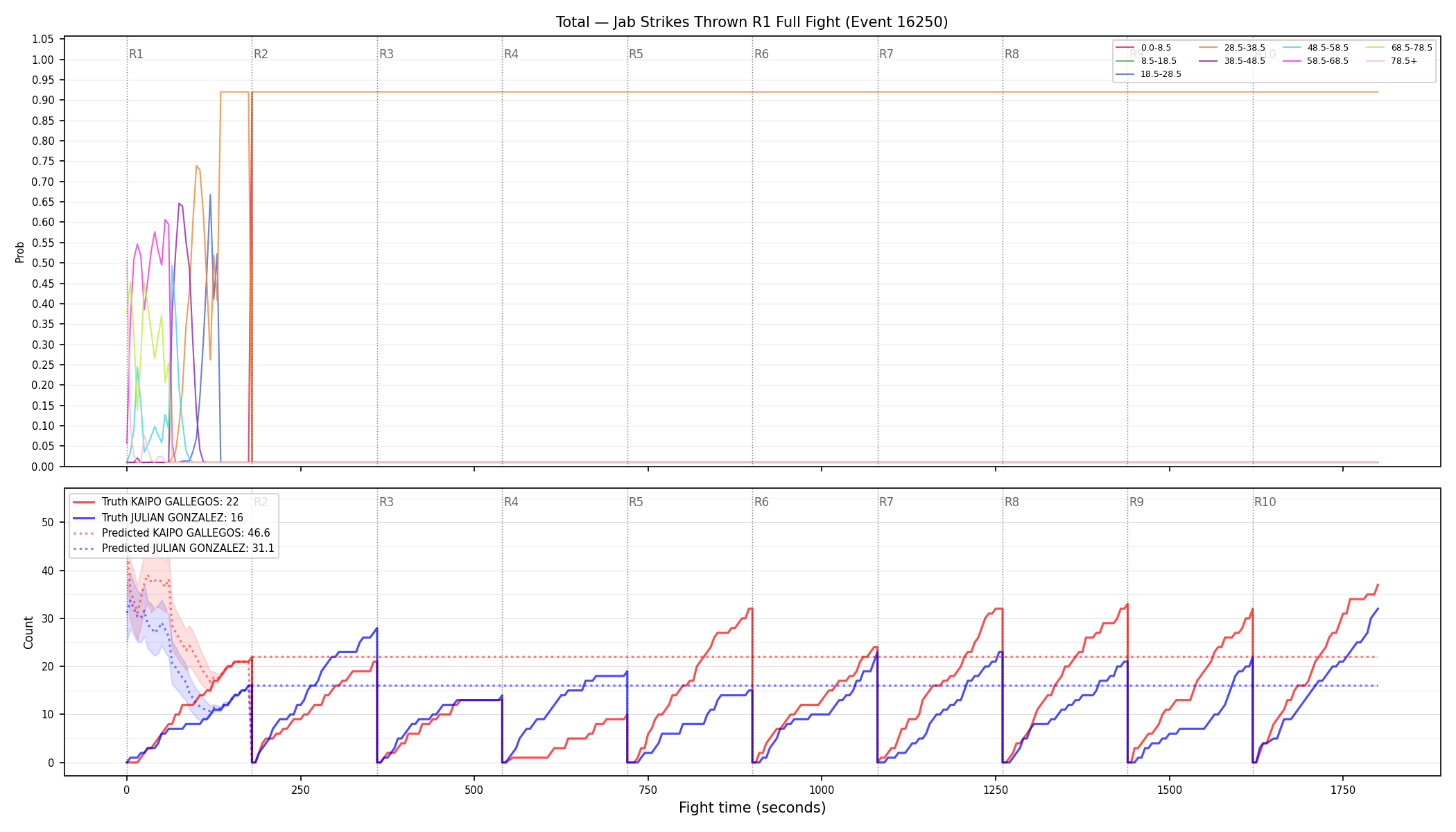 Stats/Round/Total Bins/Jab Strikes Thrown/Round 01/16250 Round 01 Fight — Prod
